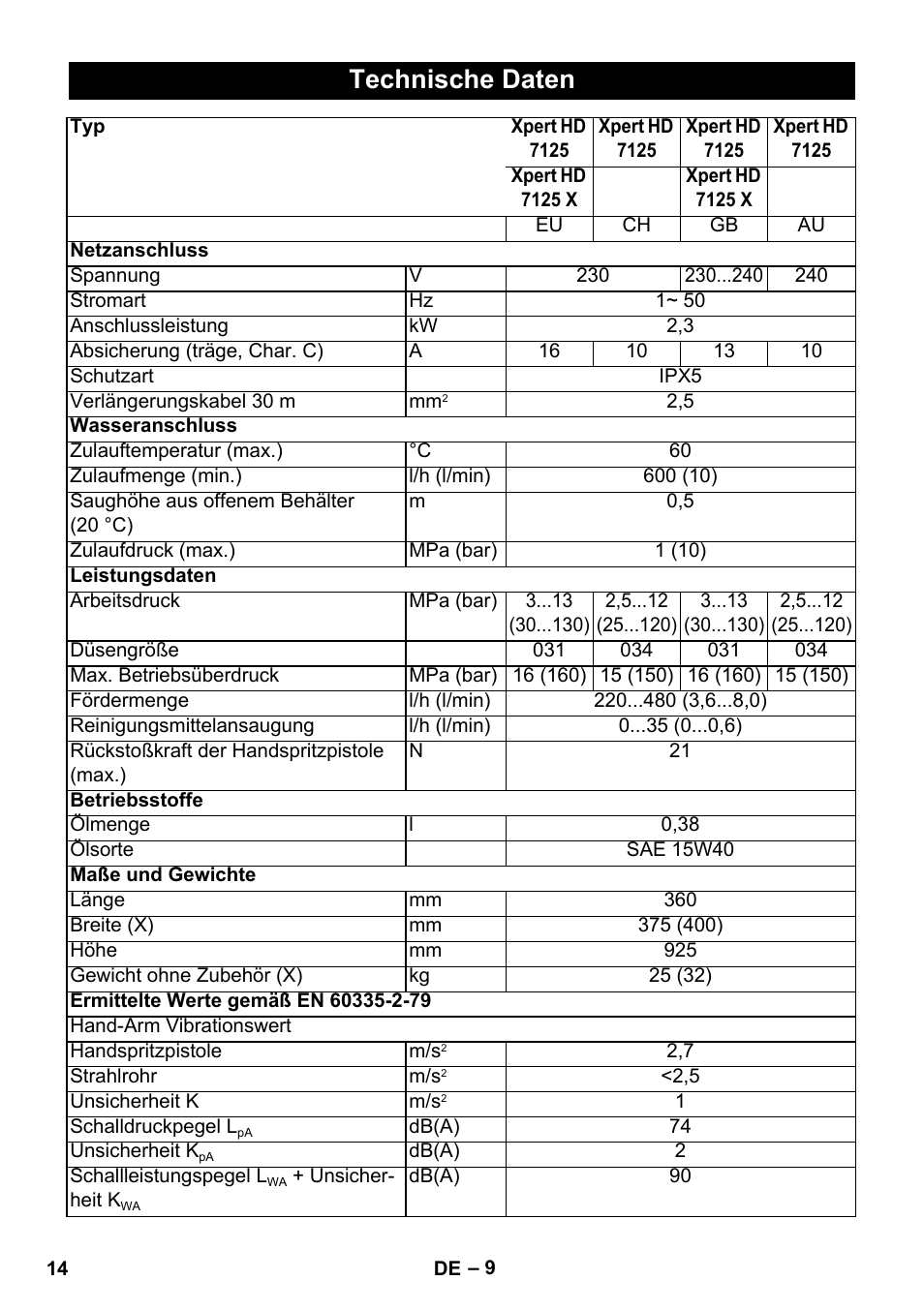 Technische daten | Karcher Xpert HD 7140 X User Manual | Page 14 / 276