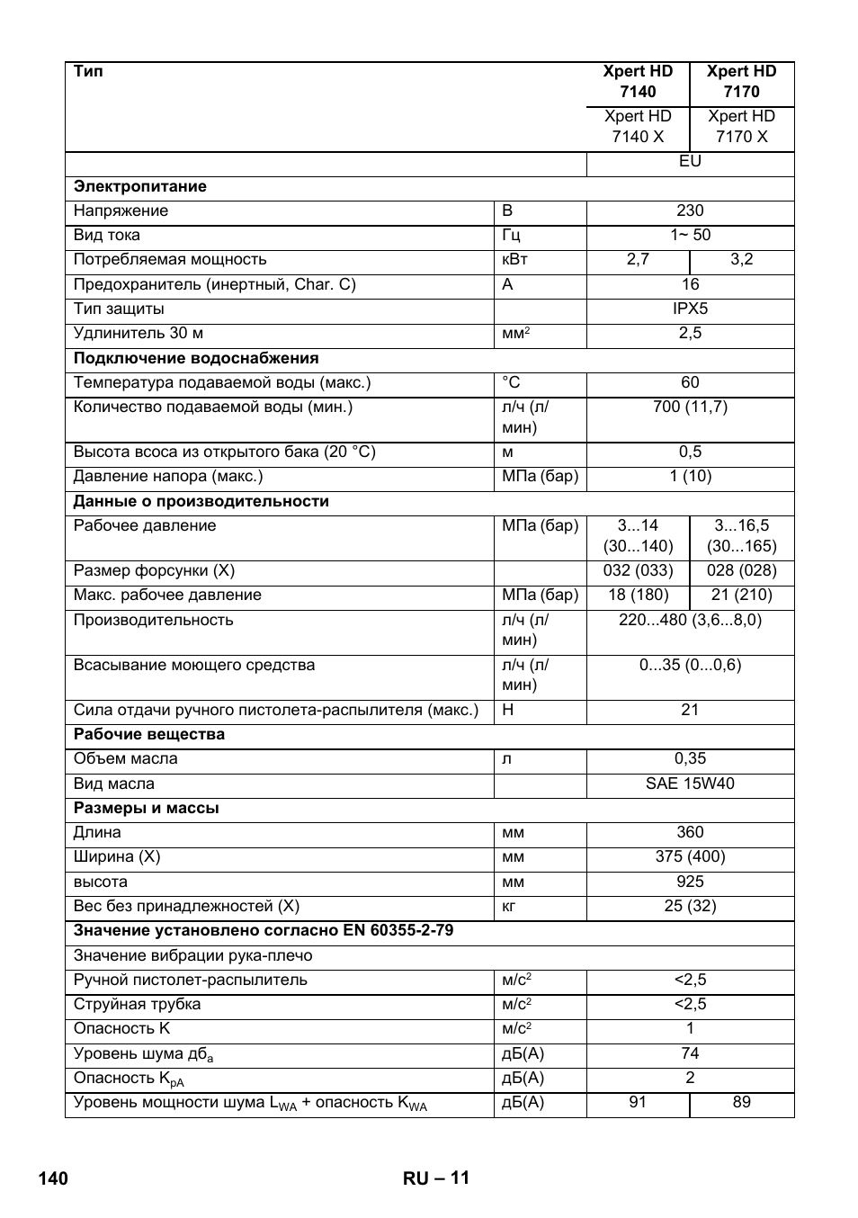 Karcher Xpert HD 7140 X User Manual | Page 140 / 276