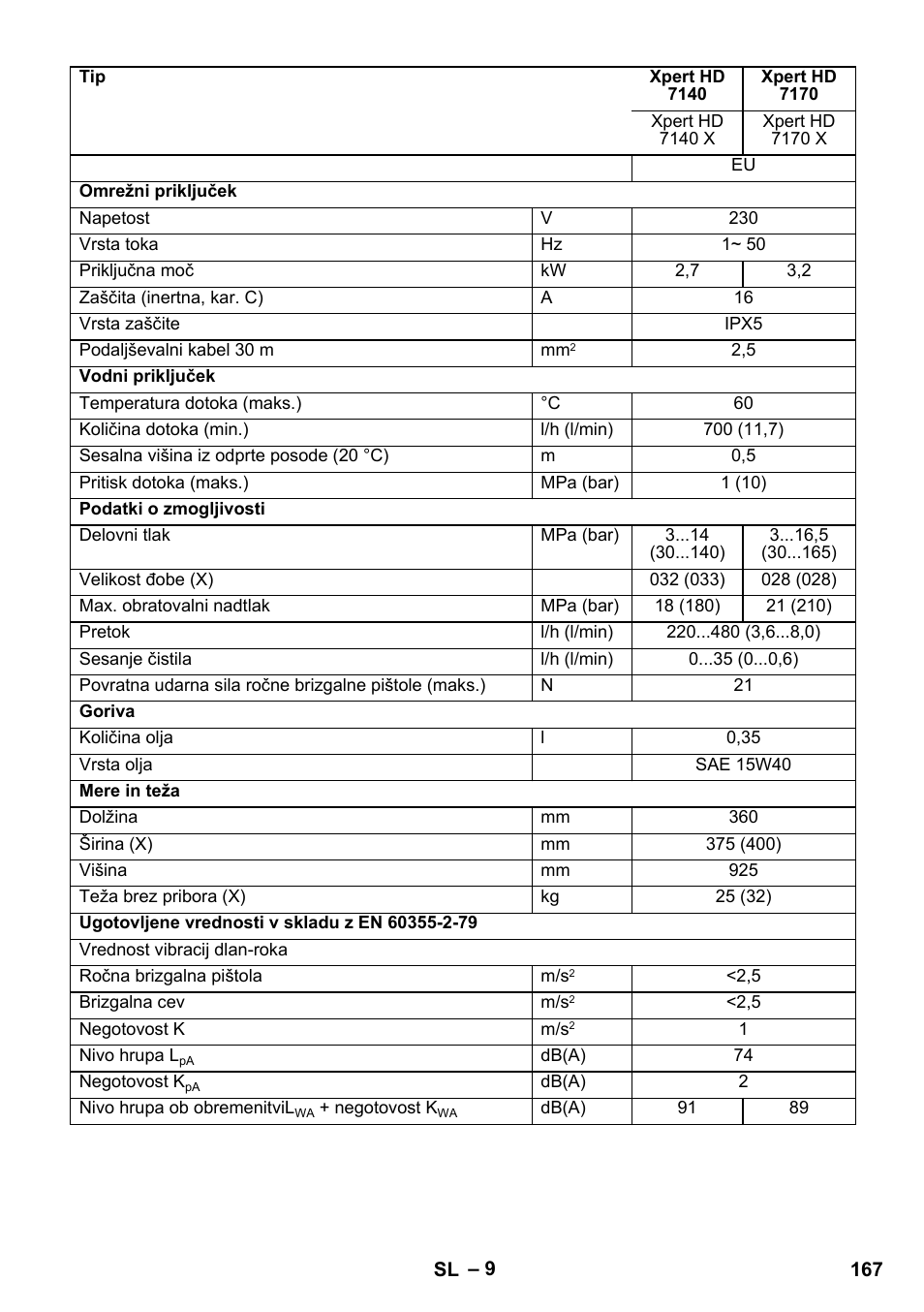 Karcher Xpert HD 7140 X User Manual | Page 167 / 276
