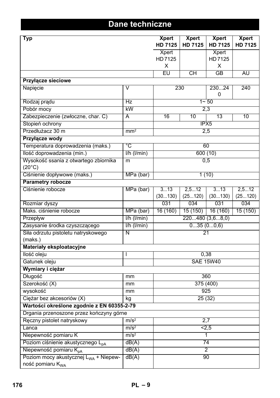 Dane techniczne | Karcher Xpert HD 7140 X User Manual | Page 176 / 276