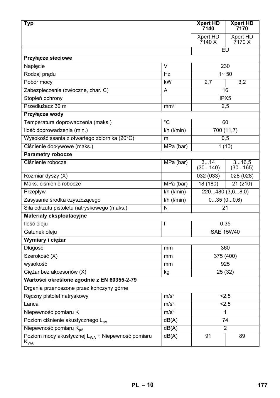 Karcher Xpert HD 7140 X User Manual | Page 177 / 276