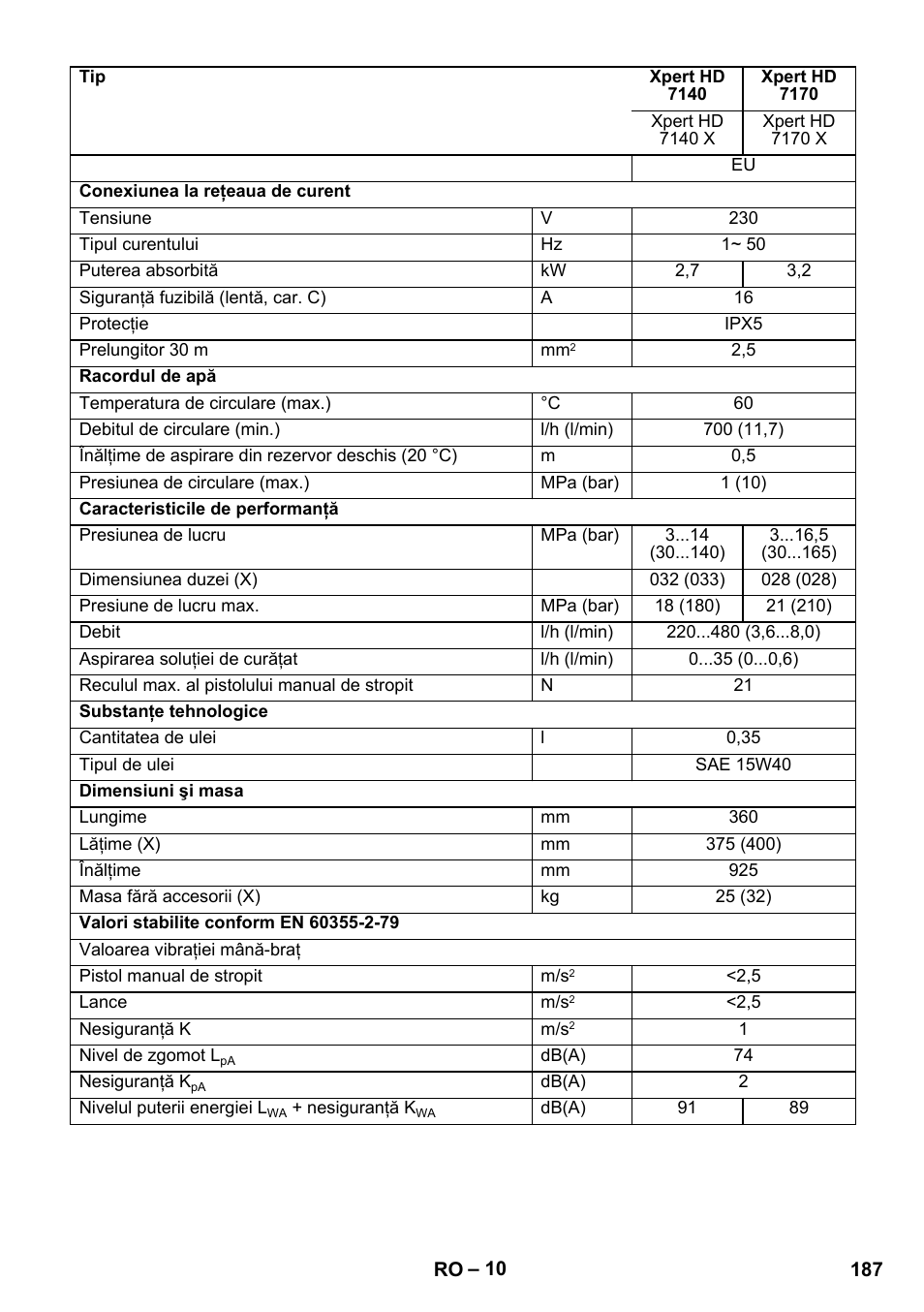 Karcher Xpert HD 7140 X User Manual | Page 187 / 276
