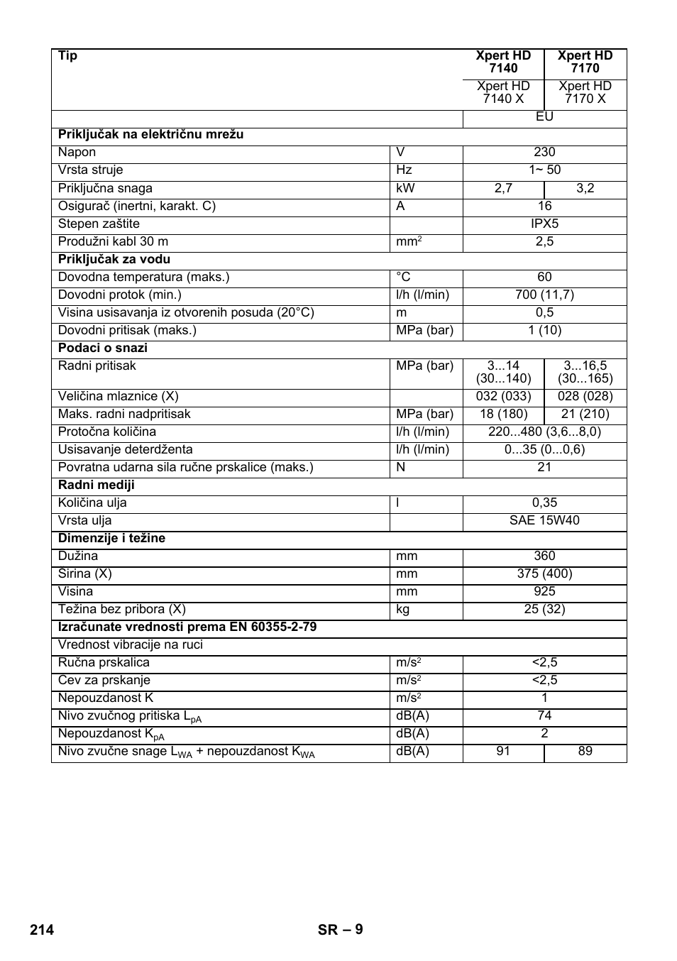 Karcher Xpert HD 7140 X User Manual | Page 214 / 276