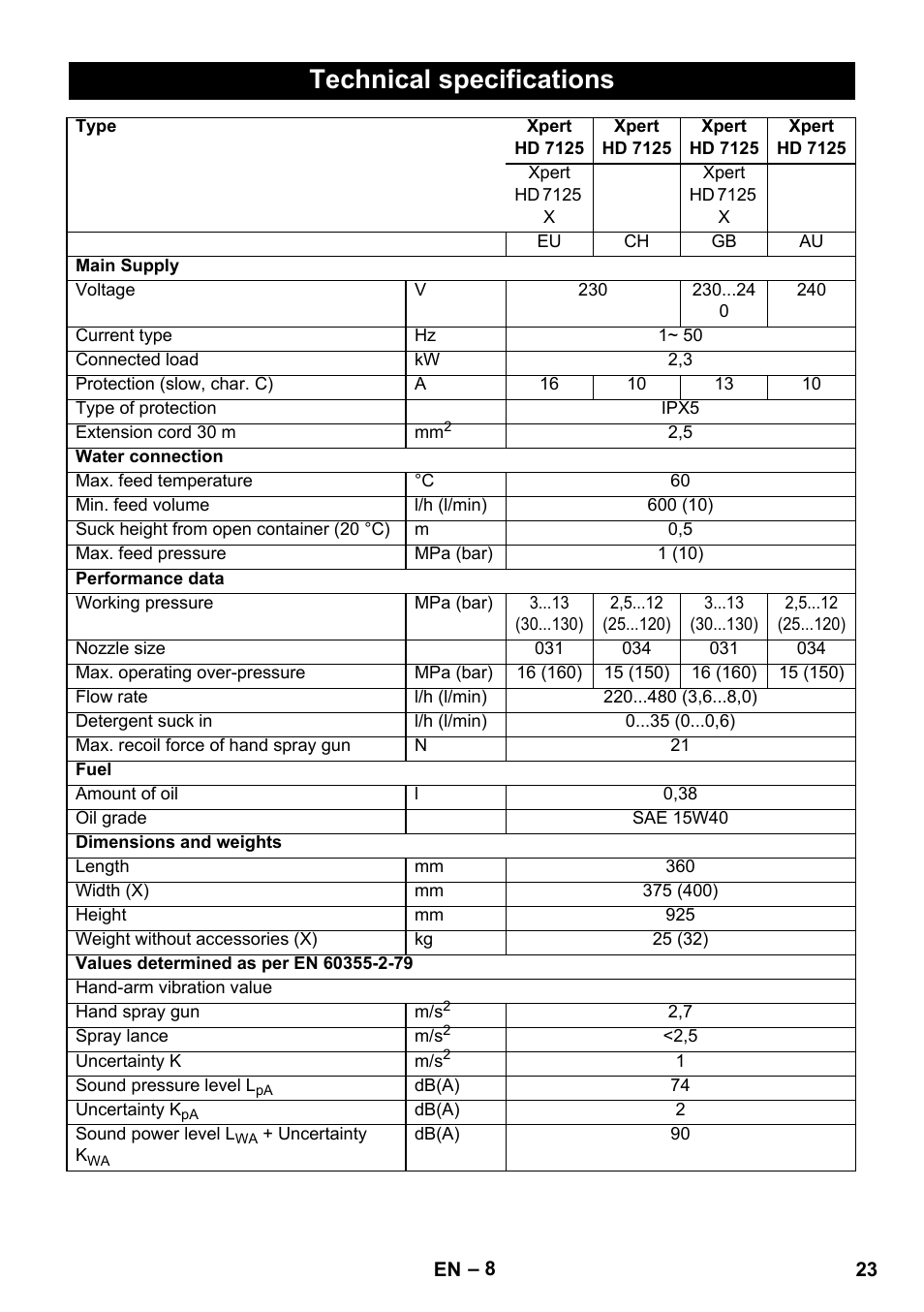 Technical specifications | Karcher Xpert HD 7140 X User Manual | Page 23 / 276