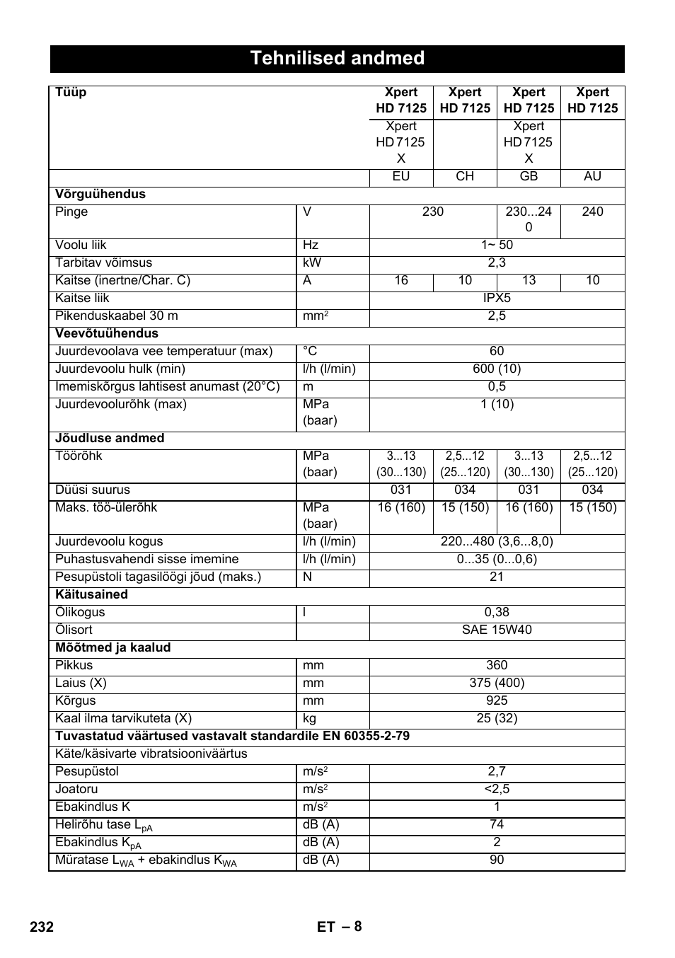 Tehnilised andmed | Karcher Xpert HD 7140 X User Manual | Page 232 / 276