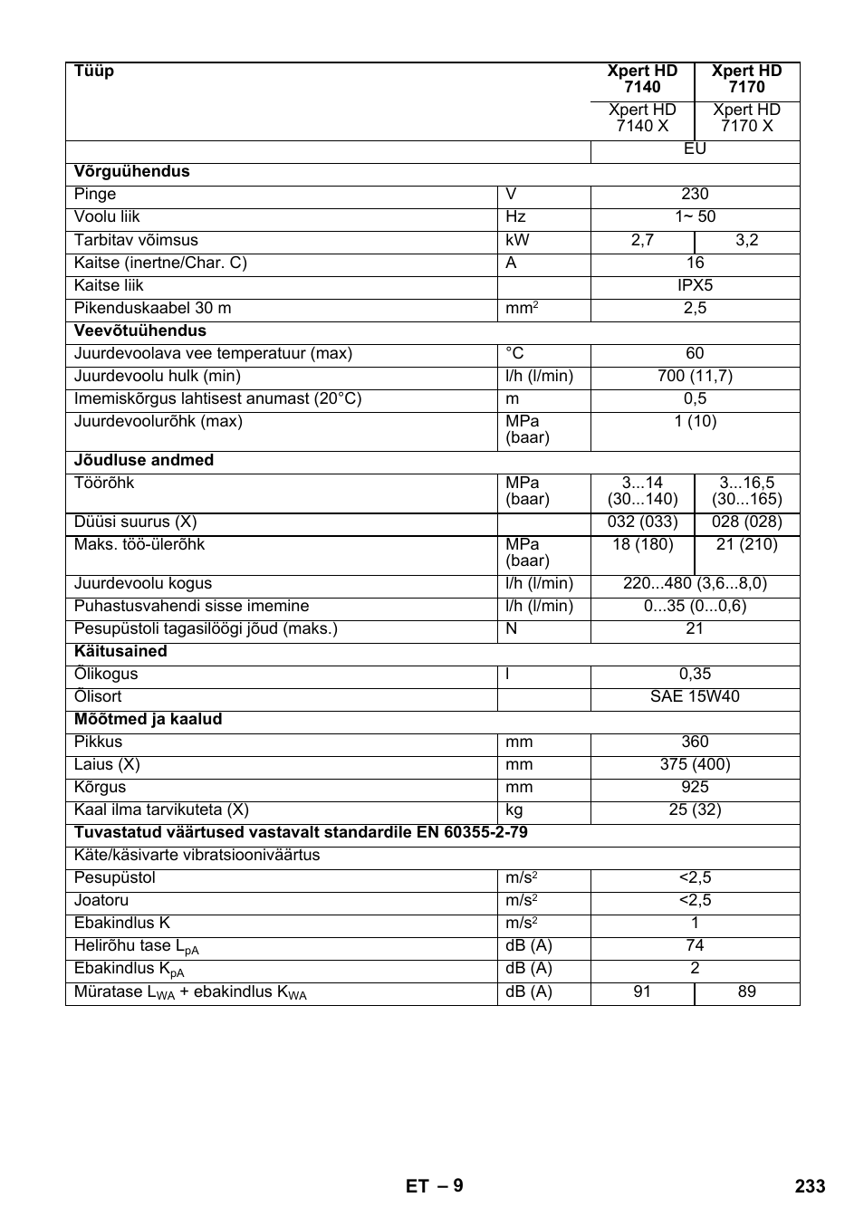 Karcher Xpert HD 7140 X User Manual | Page 233 / 276