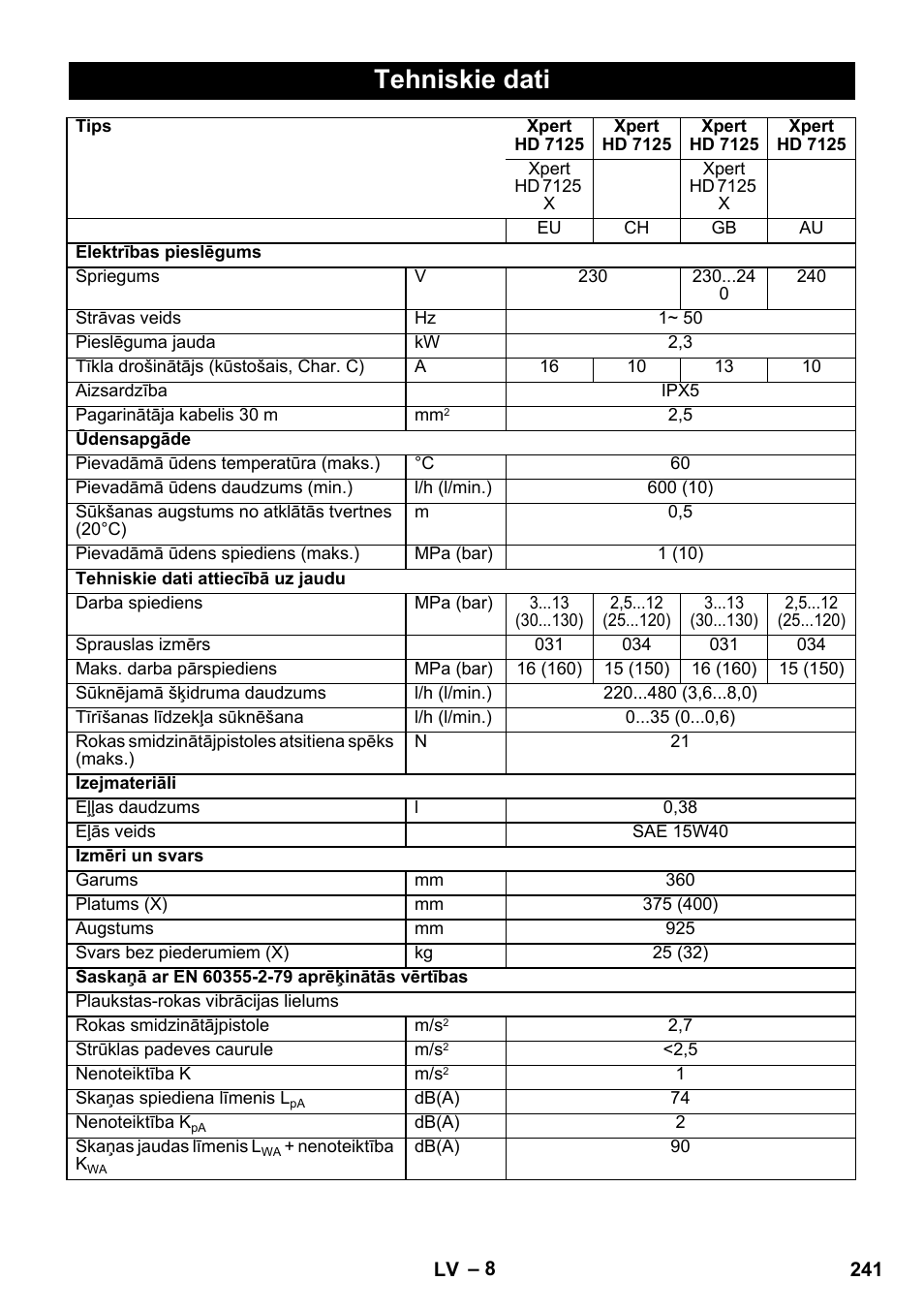Tehniskie dati | Karcher Xpert HD 7140 X User Manual | Page 241 / 276