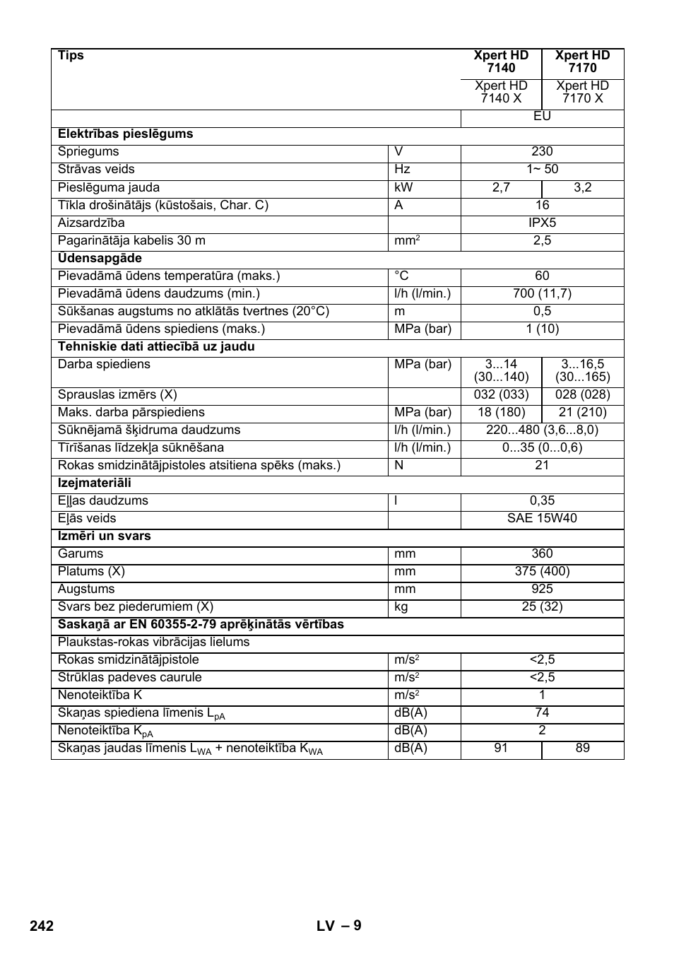 Karcher Xpert HD 7140 X User Manual | Page 242 / 276