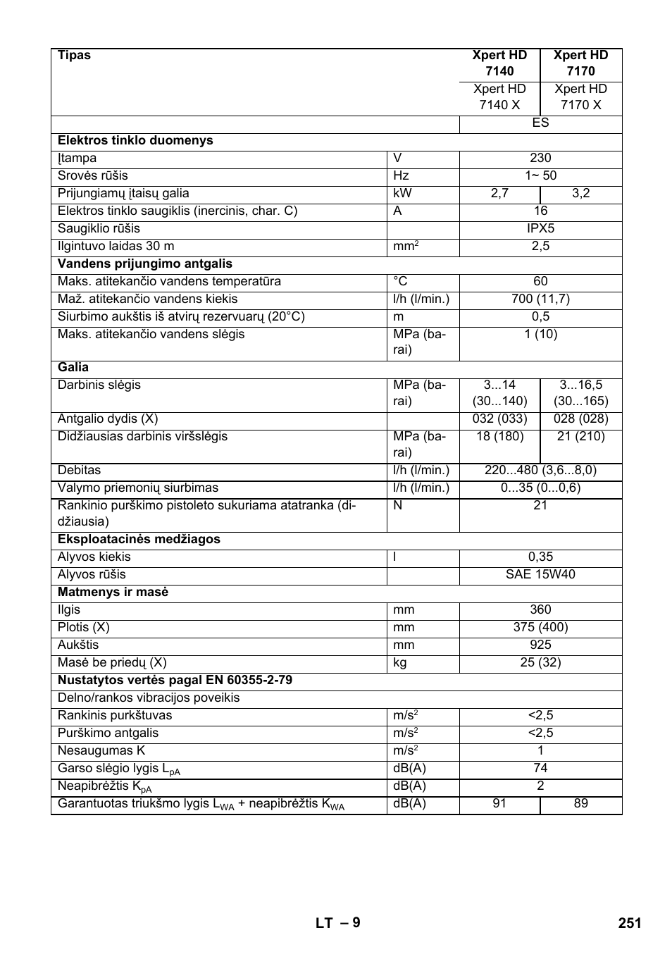 Karcher Xpert HD 7140 X User Manual | Page 251 / 276