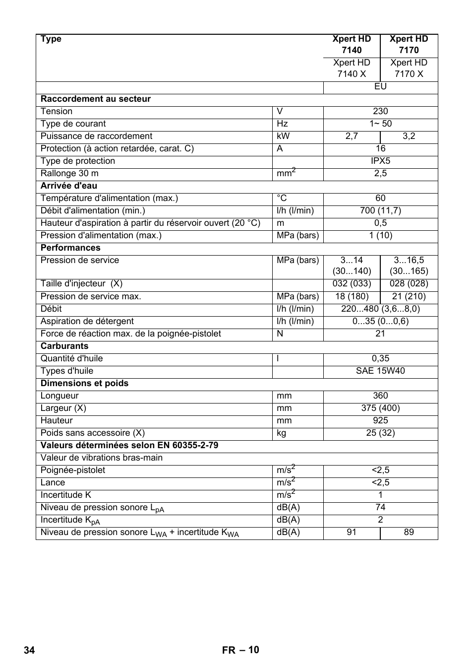 Karcher Xpert HD 7140 X User Manual | Page 34 / 276