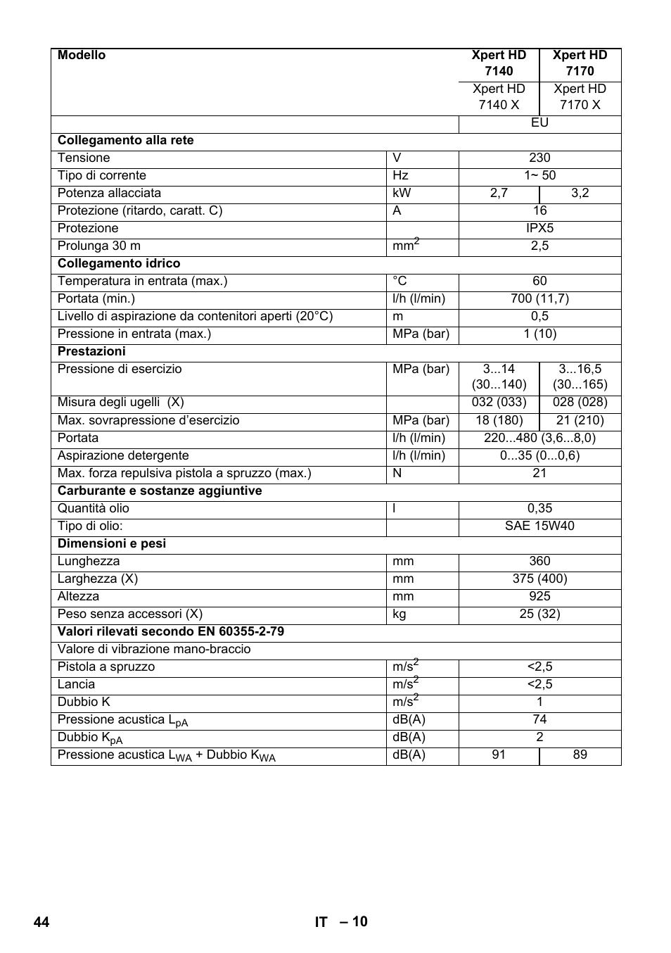 Karcher Xpert HD 7140 X User Manual | Page 44 / 276