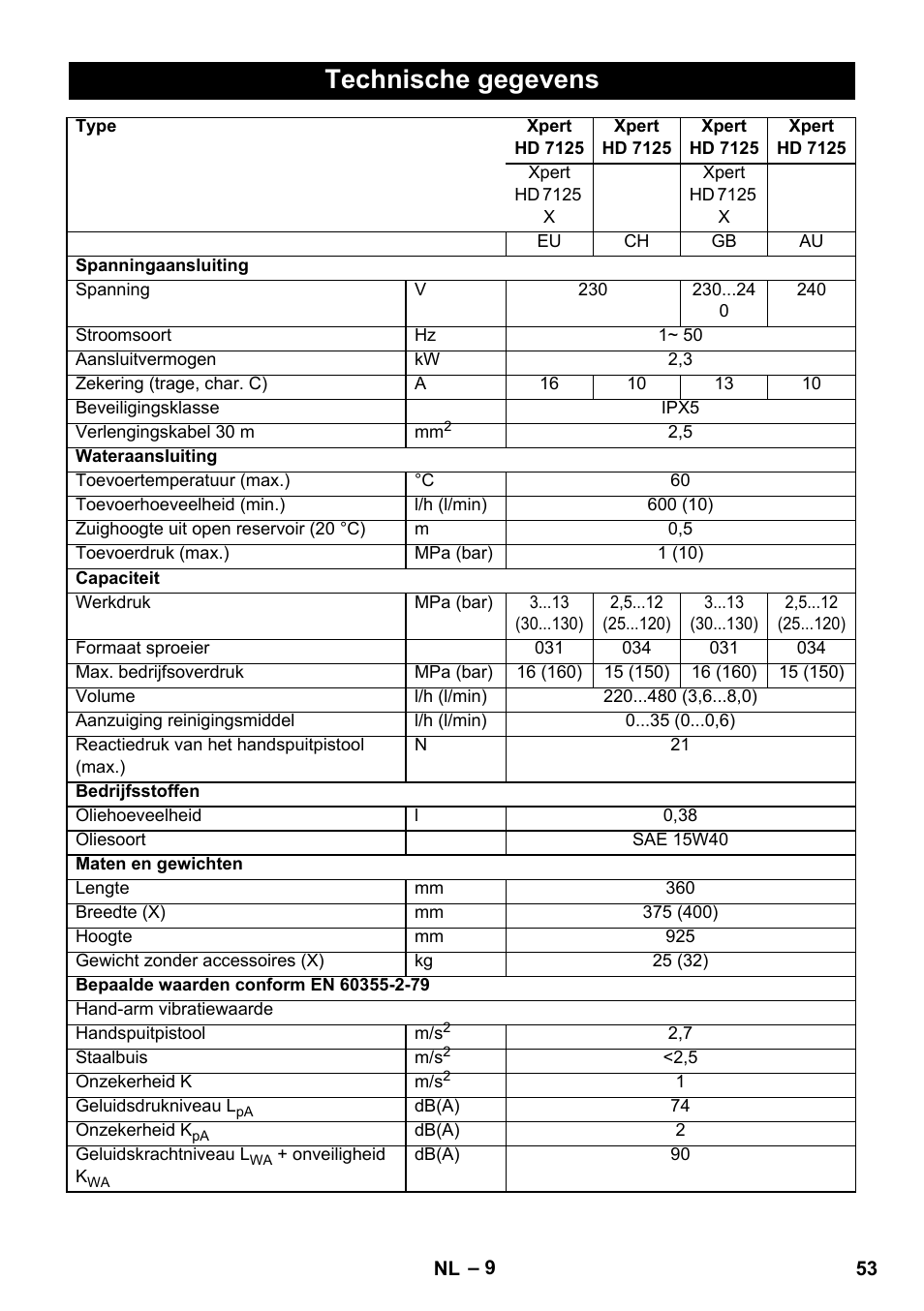 Technische gegevens | Karcher Xpert HD 7140 X User Manual | Page 53 / 276