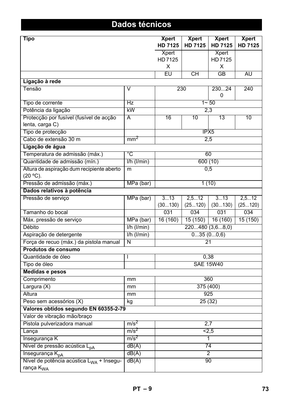 Dados técnicos | Karcher Xpert HD 7140 X User Manual | Page 73 / 276