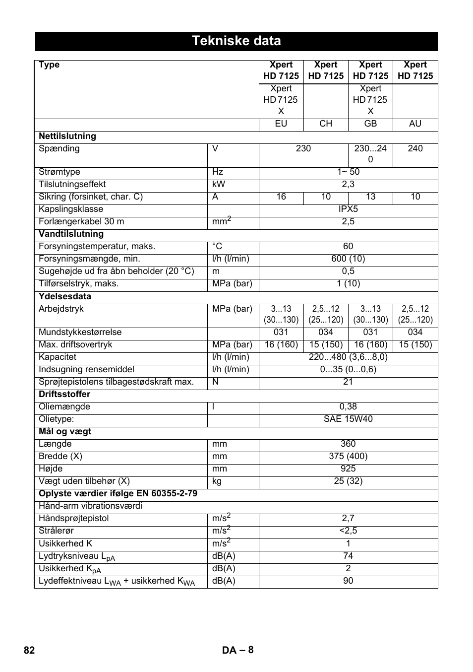 Tekniske data | Karcher Xpert HD 7140 X User Manual | Page 82 / 276
