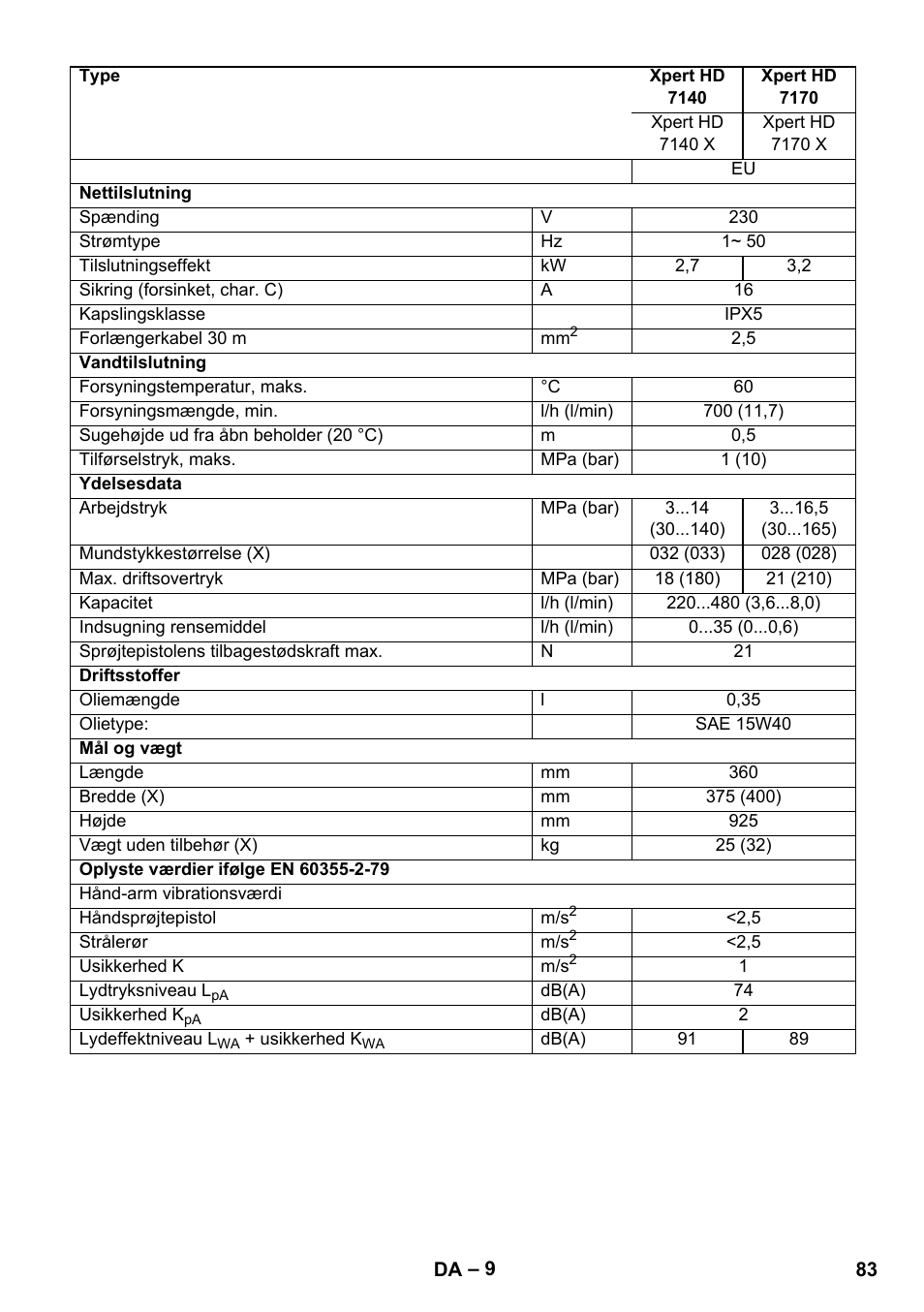 Karcher Xpert HD 7140 X User Manual | Page 83 / 276