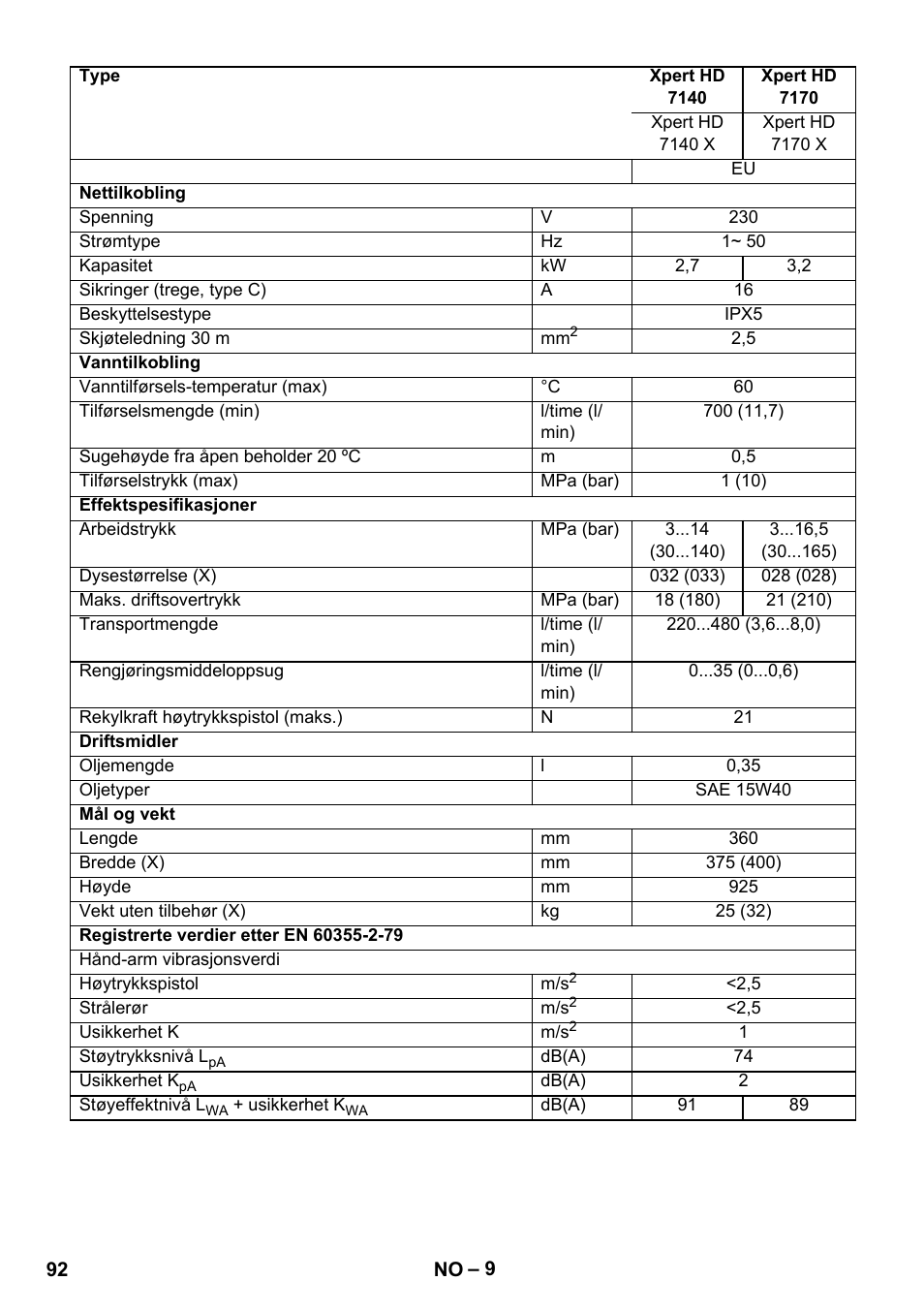 Karcher Xpert HD 7140 X User Manual | Page 92 / 276
