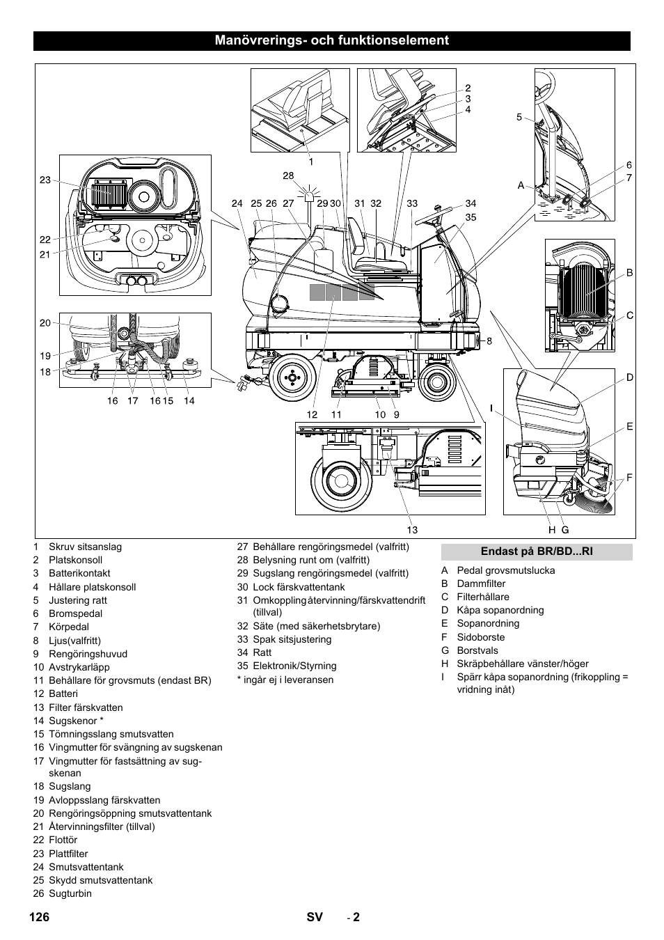 Manövrerings- och funktionselement | Karcher BD 100-250 R I Bp User Manual | Page 126 / 370