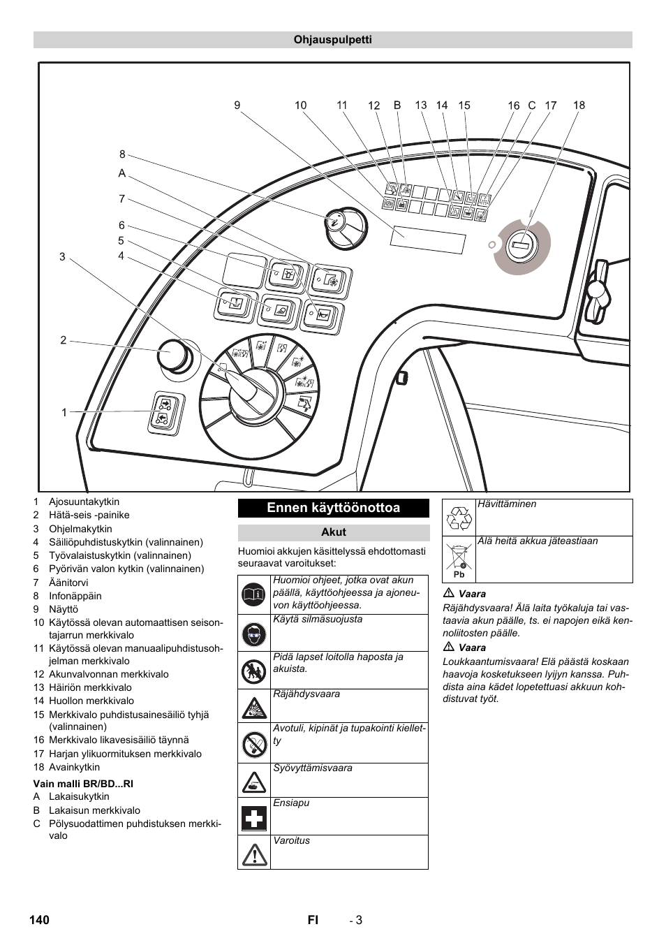 Ennen käyttöönottoa | Karcher BD 100-250 R I Bp User Manual | Page 140 / 370