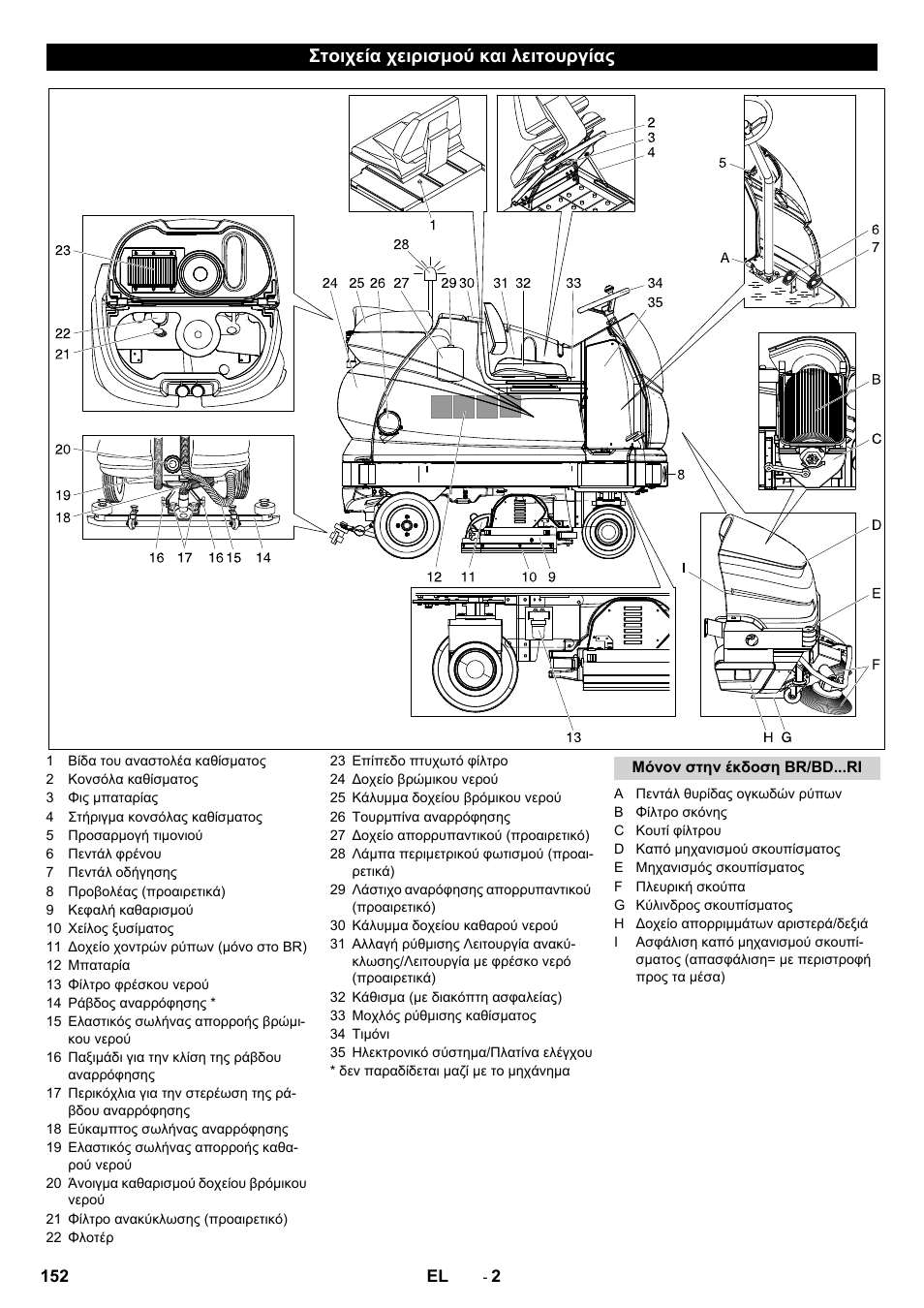 Στοιχεία χειρισμού και λειτουργίας | Karcher BD 100-250 R I Bp User Manual | Page 152 / 370