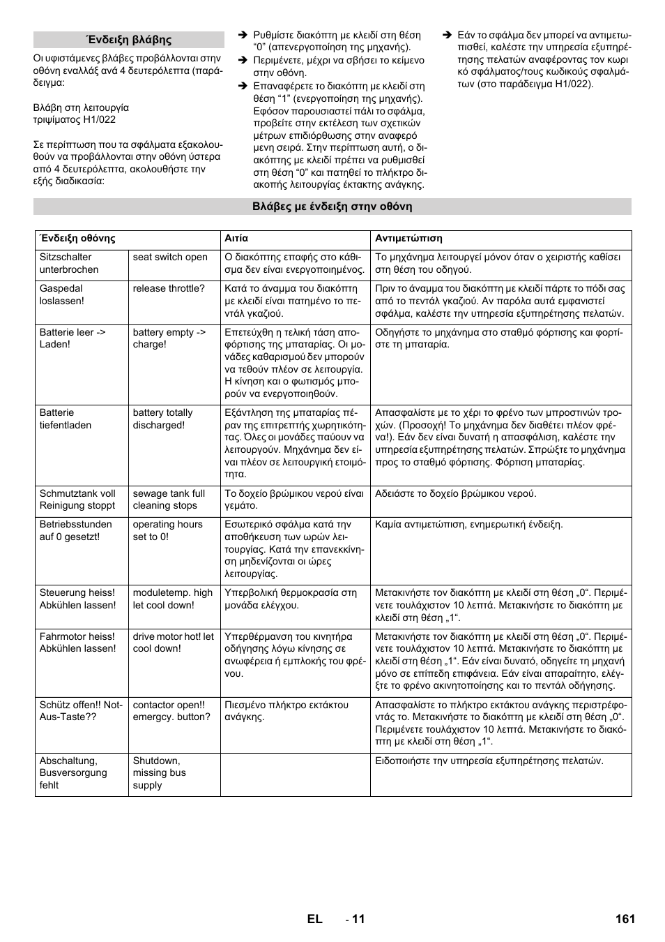 Karcher BD 100-250 R I Bp User Manual | Page 161 / 370