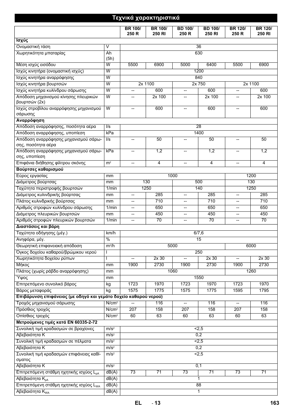 Τεχνικά χαρακτηριστικά | Karcher BD 100-250 R I Bp User Manual | Page 163 / 370