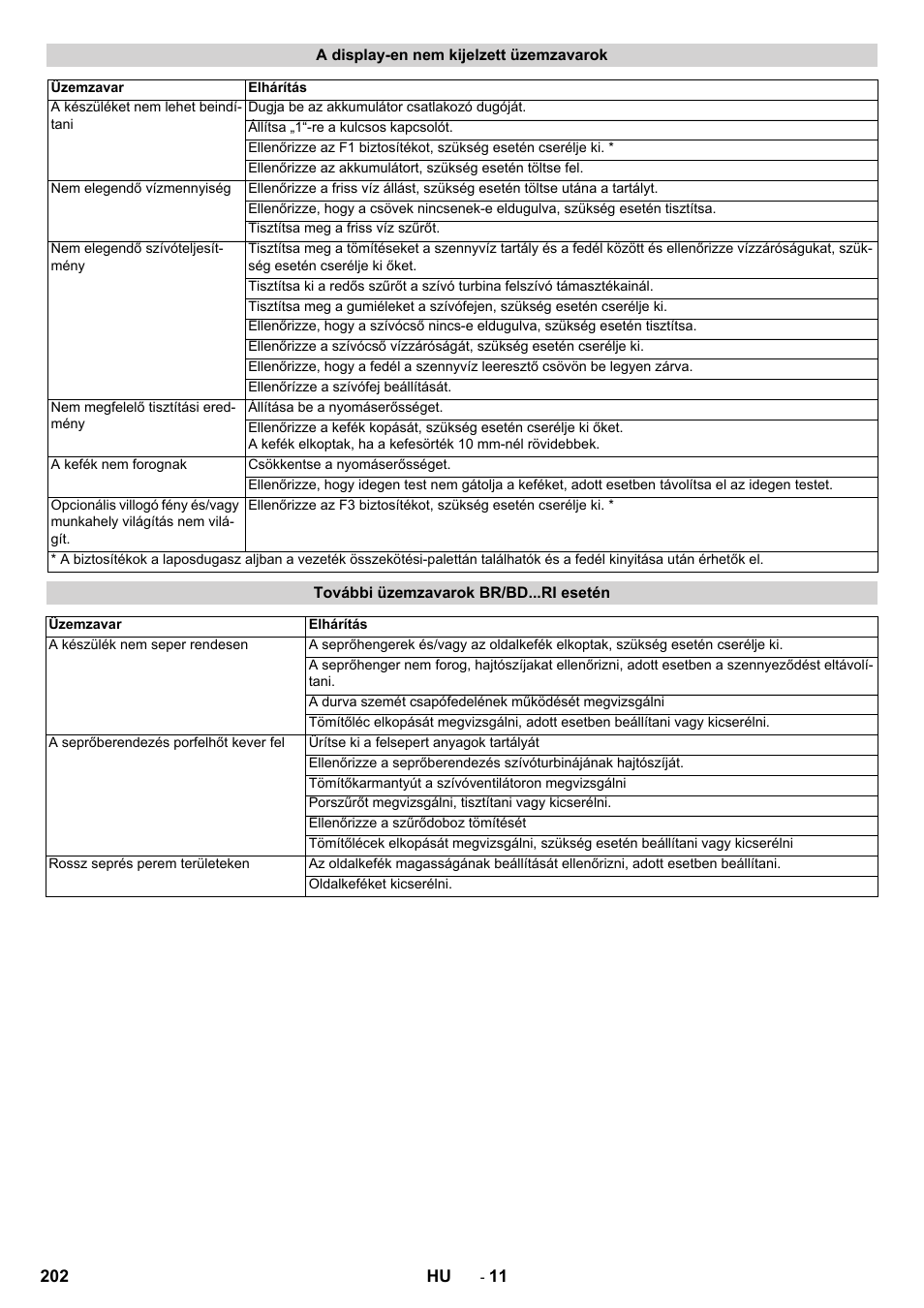 Karcher BD 100-250 R I Bp User Manual | Page 202 / 370