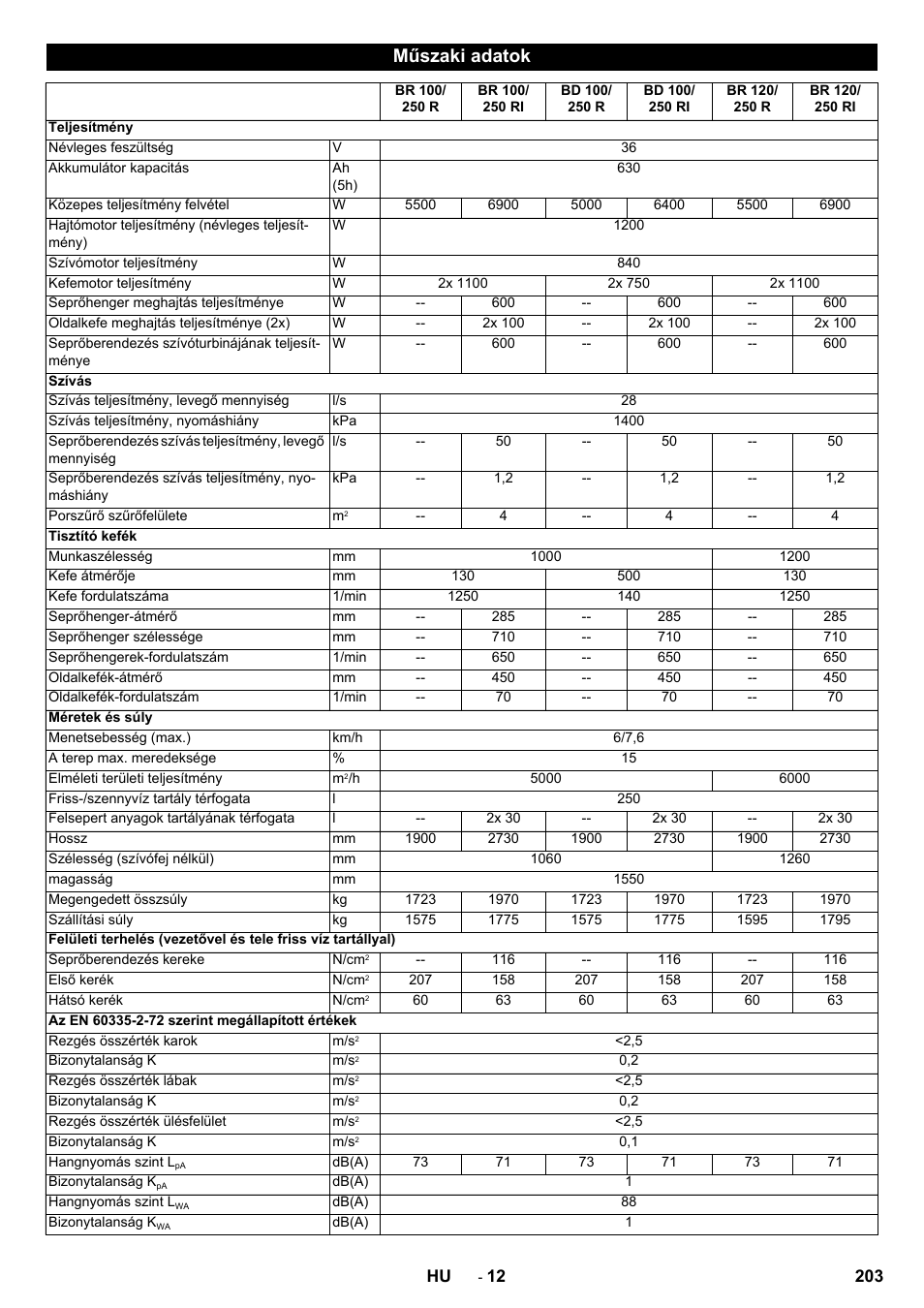 Műszaki adatok | Karcher BD 100-250 R I Bp User Manual | Page 203 / 370