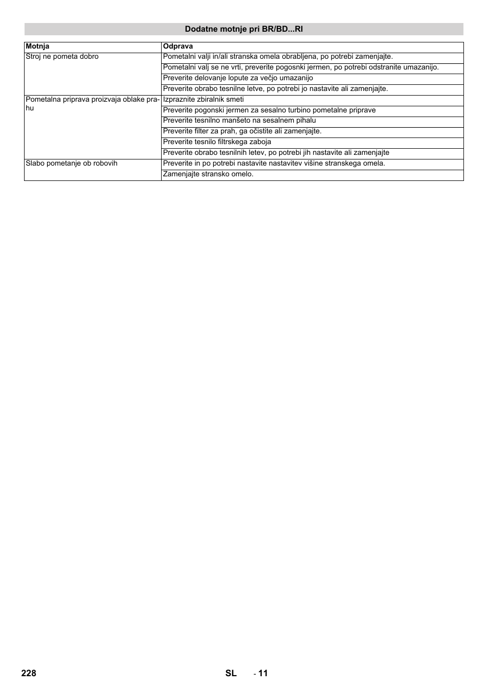 Karcher BD 100-250 R I Bp User Manual | Page 228 / 370