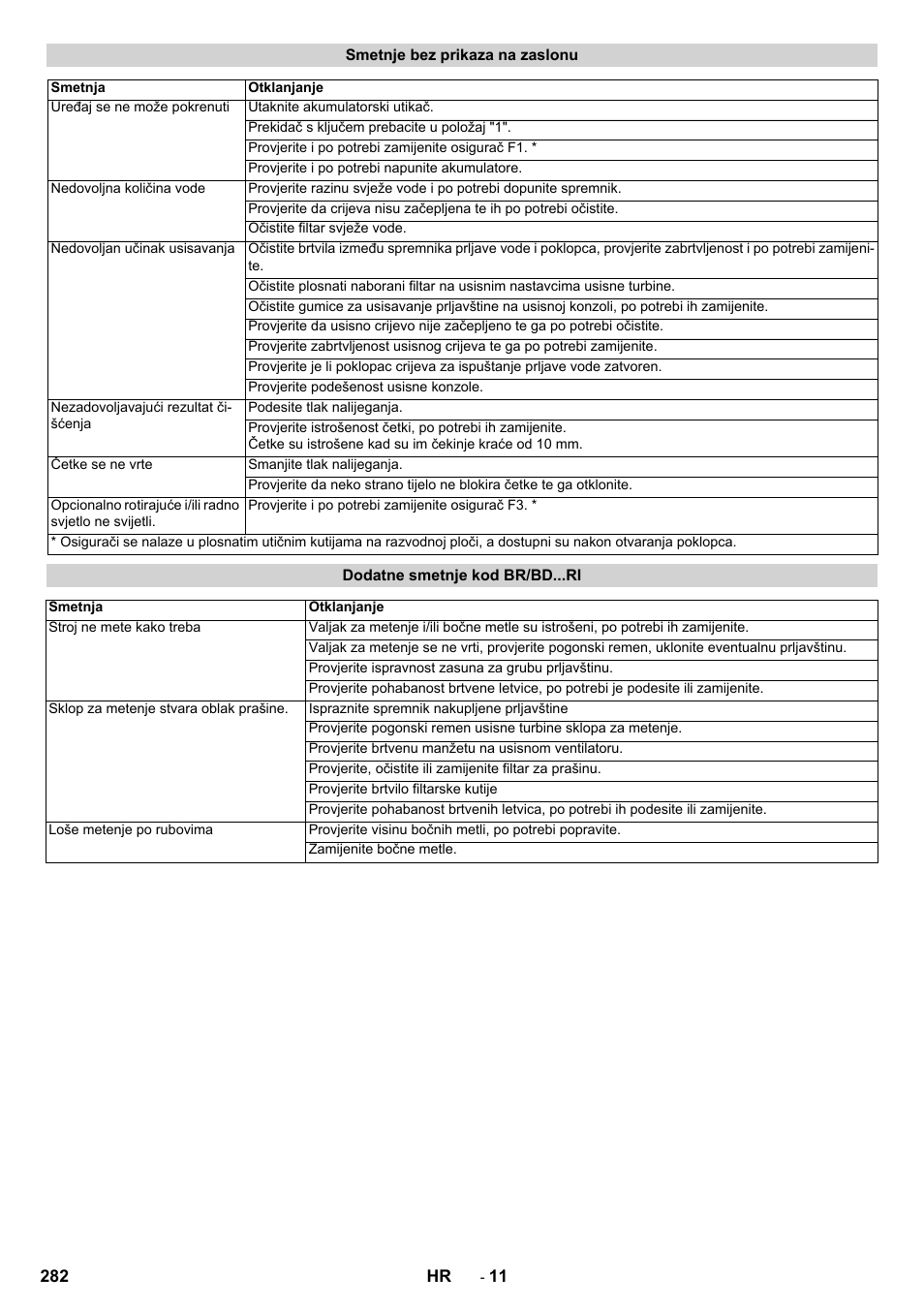 Karcher BD 100-250 R I Bp User Manual | Page 282 / 370