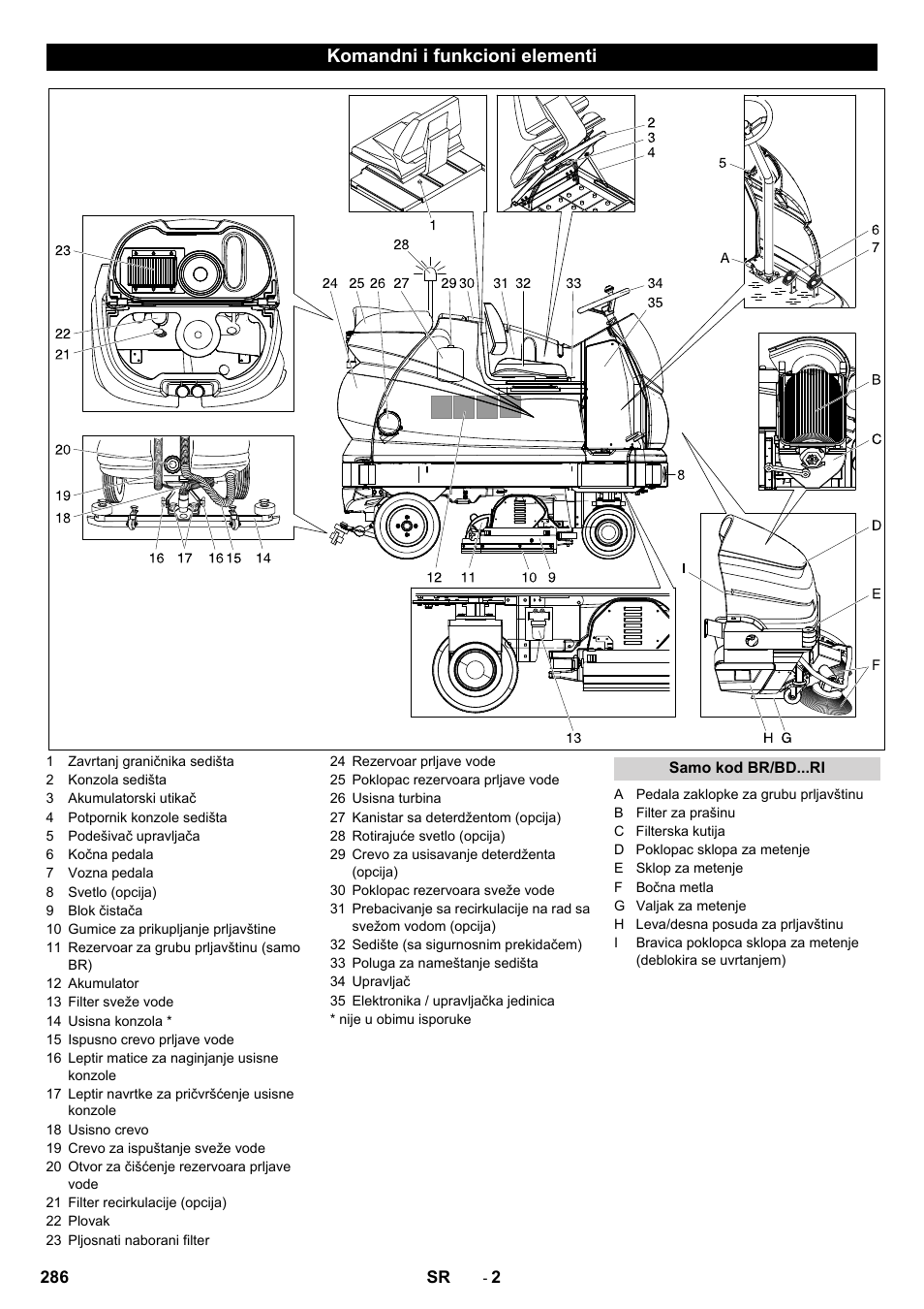 Komandni i funkcioni elementi | Karcher BD 100-250 R I Bp User Manual | Page 286 / 370