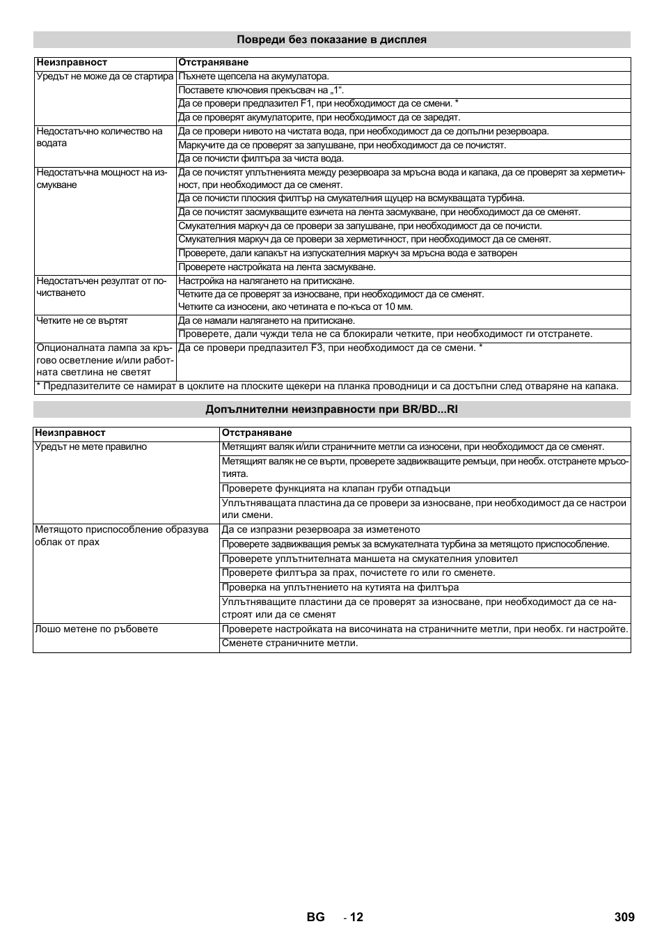 Karcher BD 100-250 R I Bp User Manual | Page 309 / 370