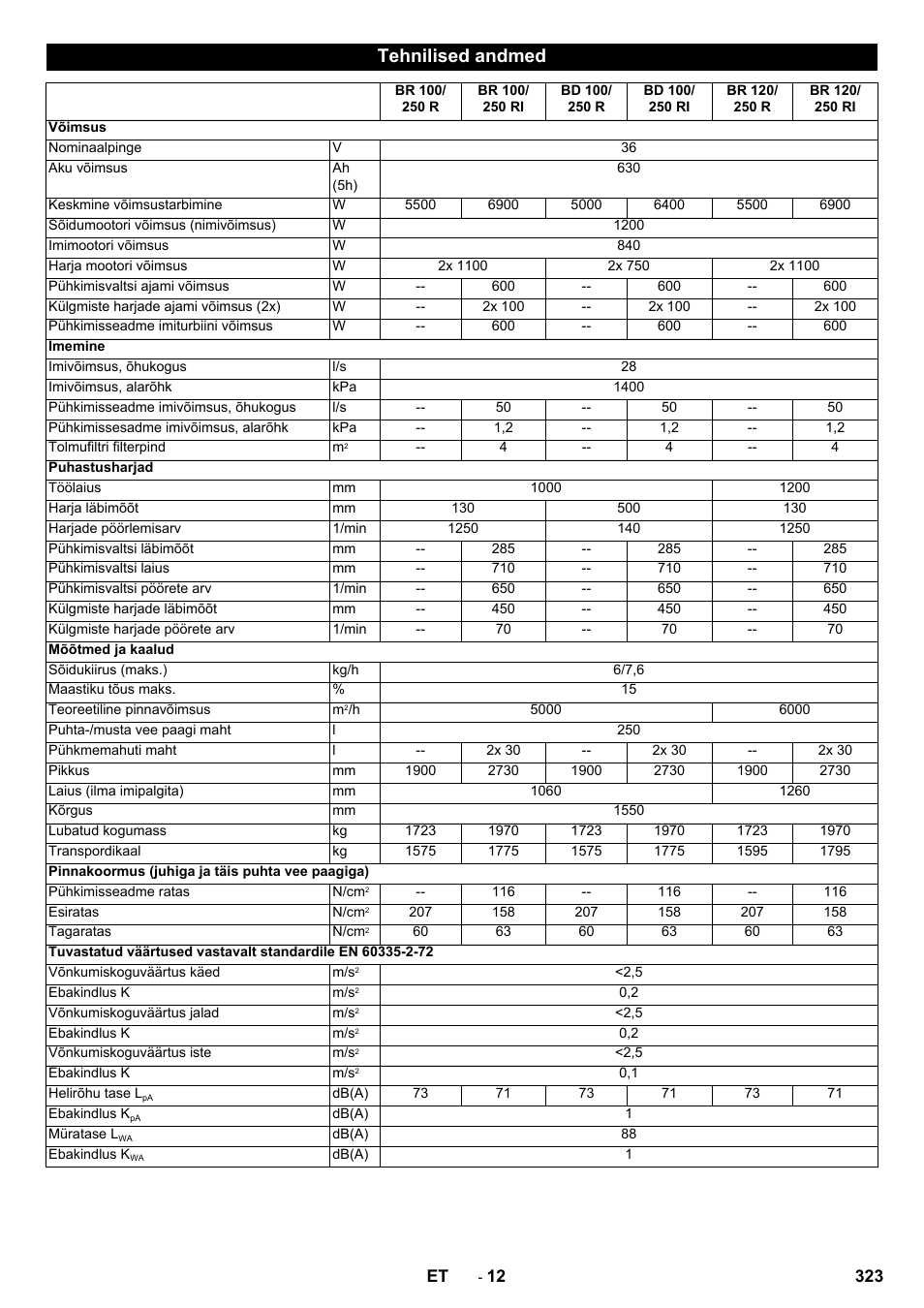 Tehnilised andmed | Karcher BD 100-250 R I Bp User Manual | Page 323 / 370