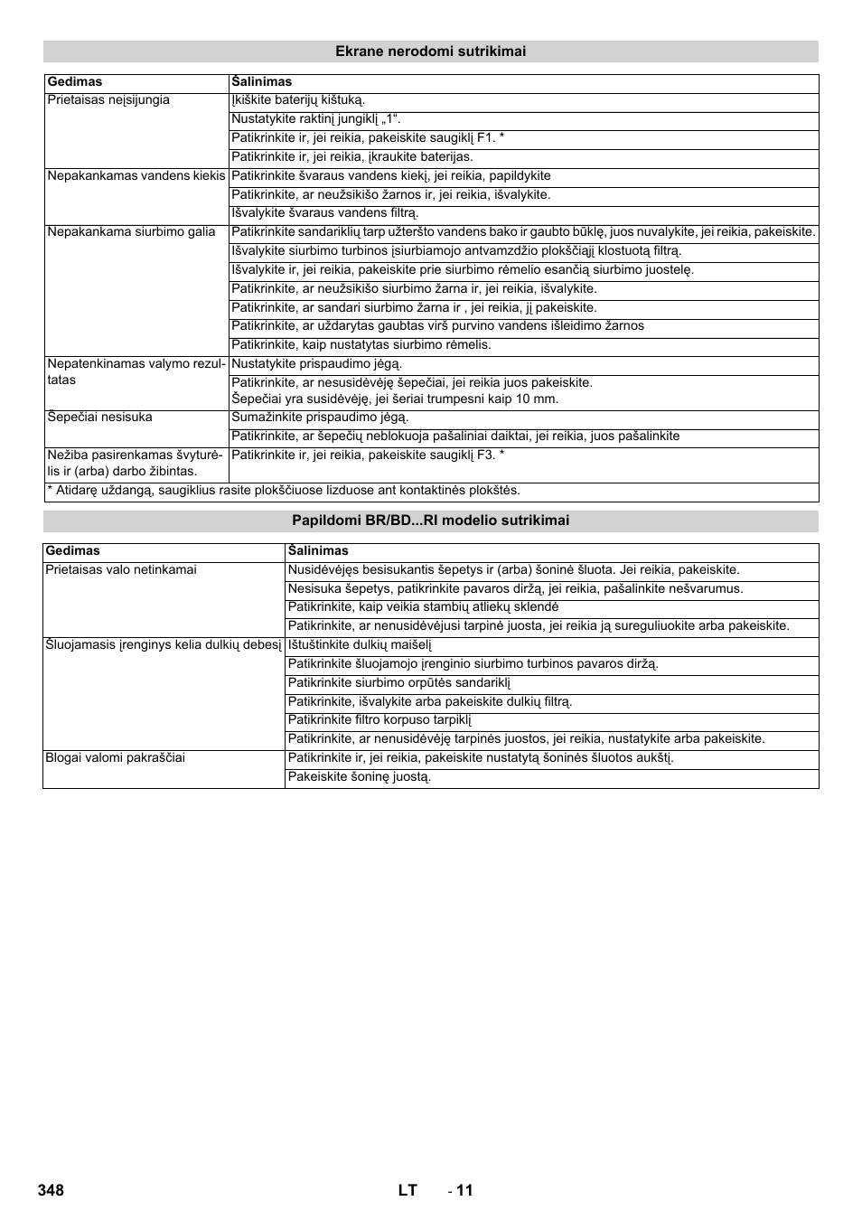 Karcher BD 100-250 R I Bp User Manual | Page 348 / 370
