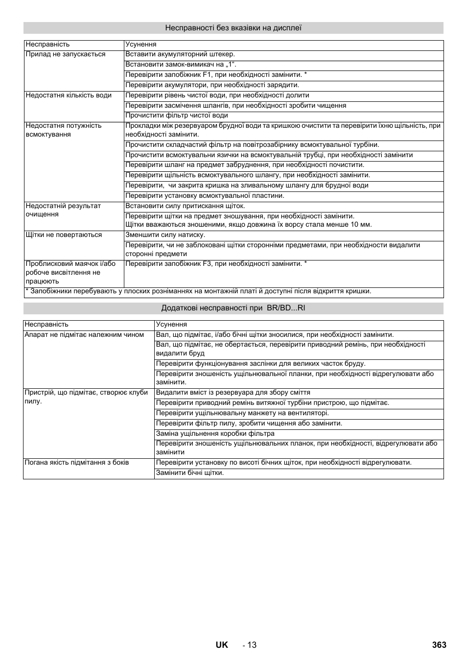 Karcher BD 100-250 R I Bp User Manual | Page 363 / 370