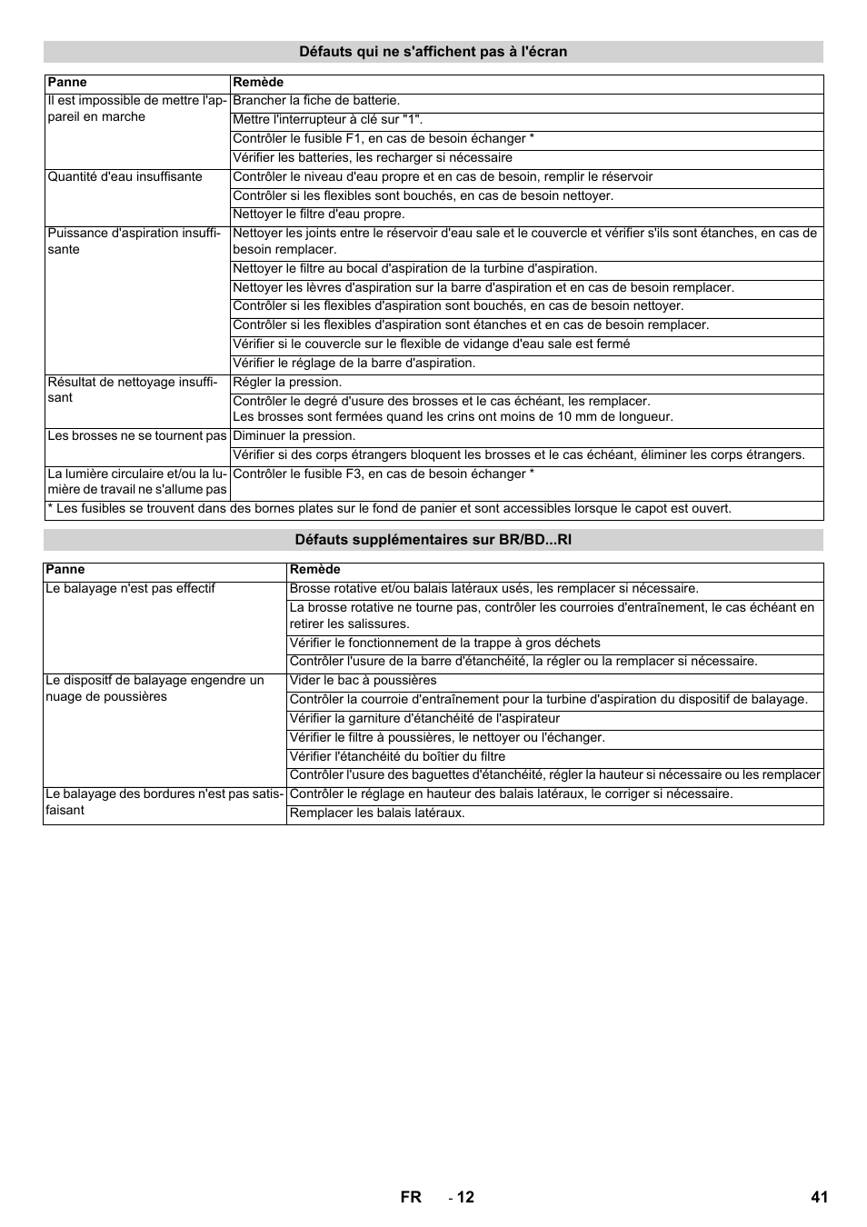 Karcher BD 100-250 R I Bp User Manual | Page 41 / 370