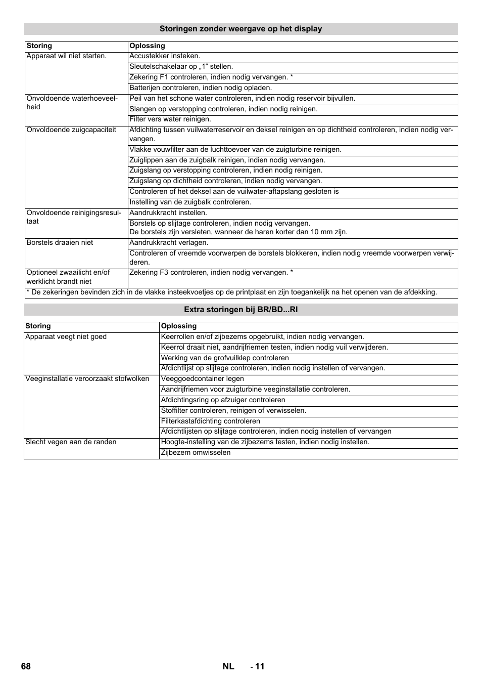 Karcher BD 100-250 R I Bp User Manual | Page 68 / 370