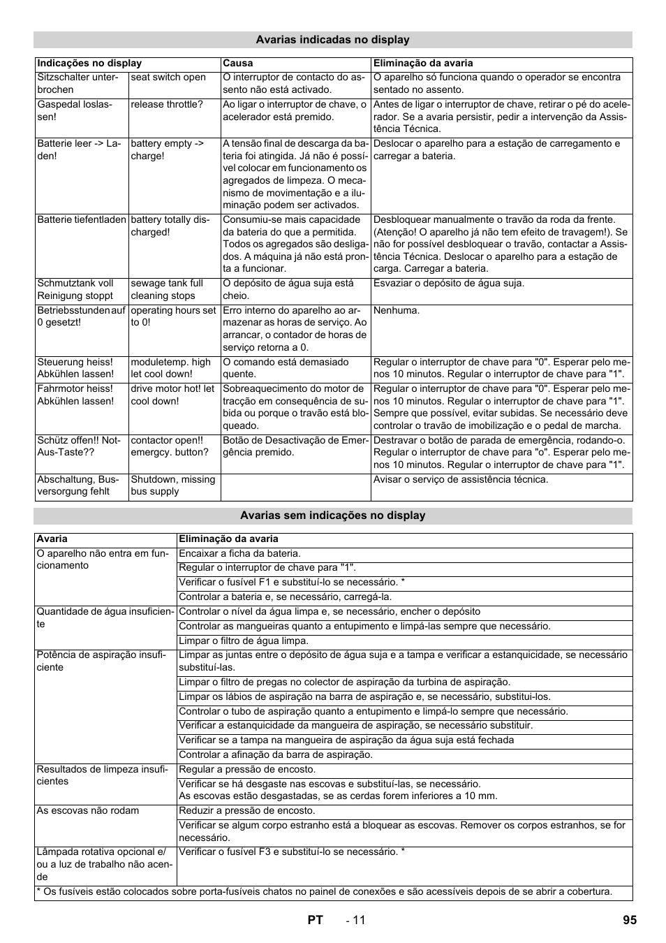 Karcher BD 100-250 R I Bp User Manual | Page 95 / 370
