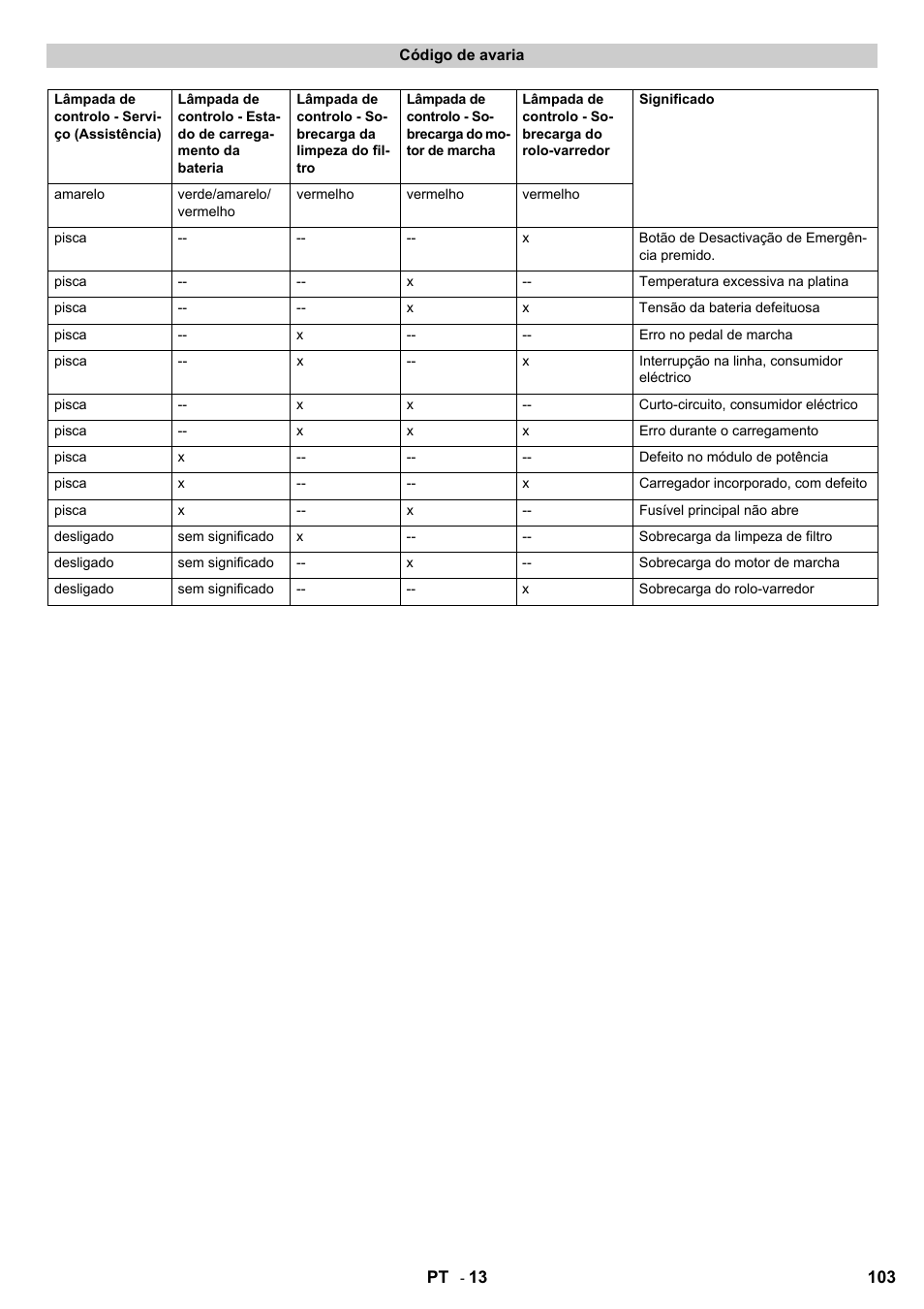 Karcher KM 90-60 R Bp User Manual | Page 103 / 408
