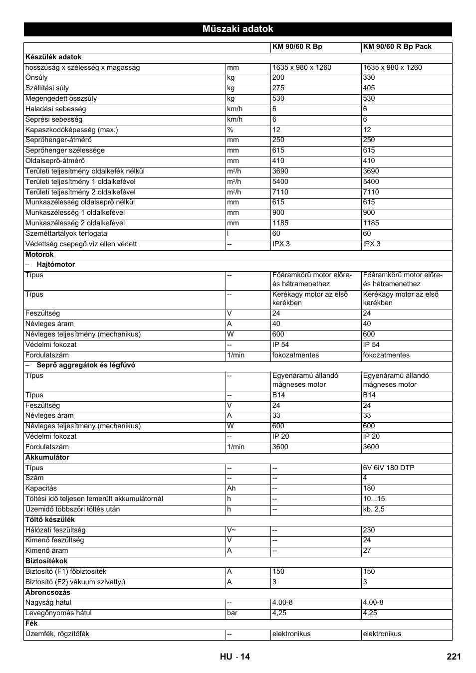 Műszaki adatok | Karcher KM 90-60 R Bp User Manual | Page 221 / 408