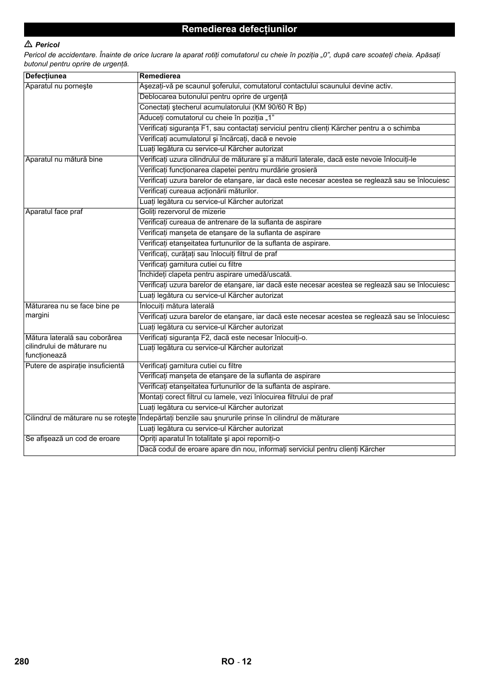 Remedierea defecţiunilor | Karcher KM 90-60 R Bp User Manual | Page 280 / 408