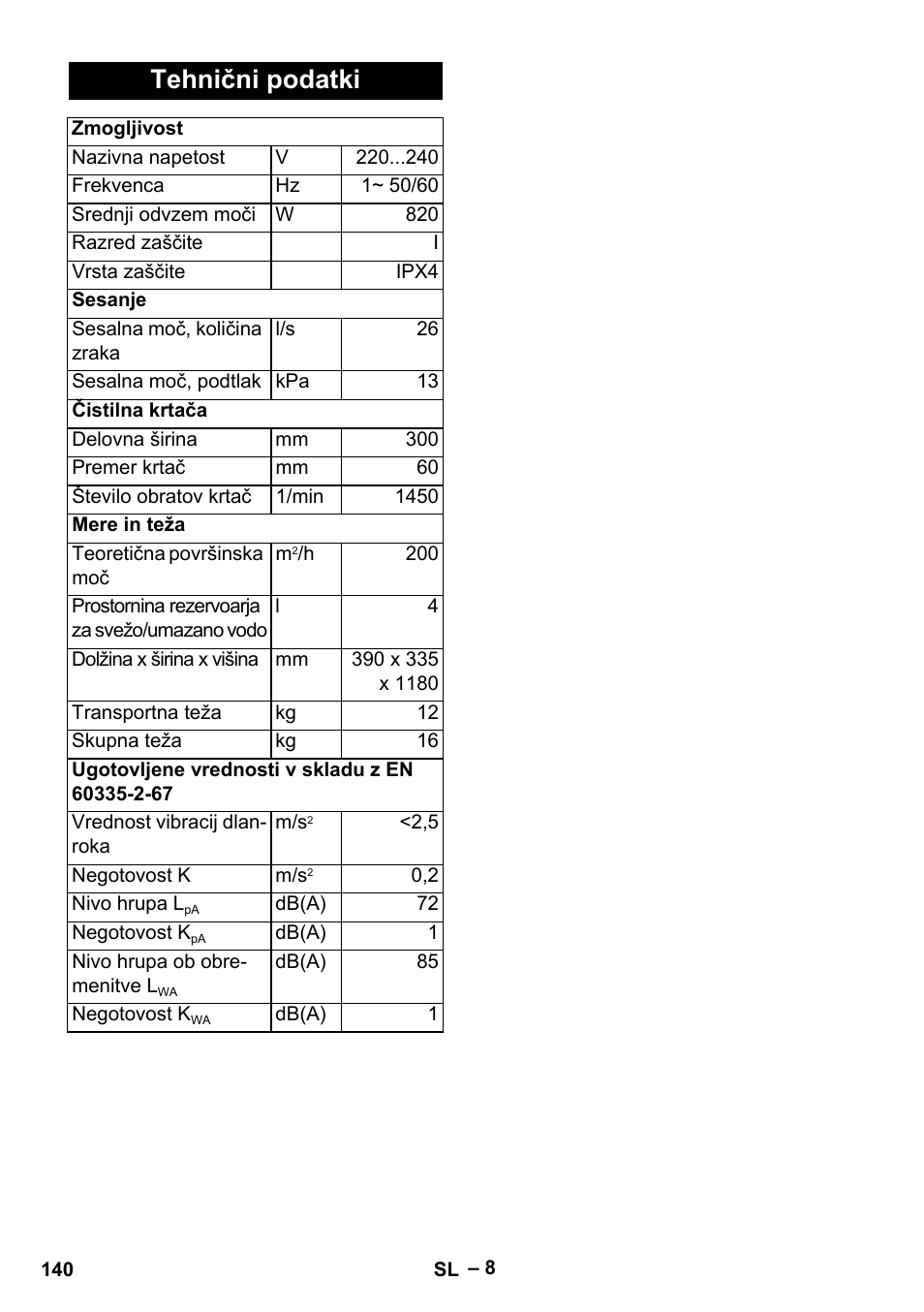 Tehnični podatki | Karcher Hartbodenreiniger BR 4-300 User Manual | Page 140 / 232