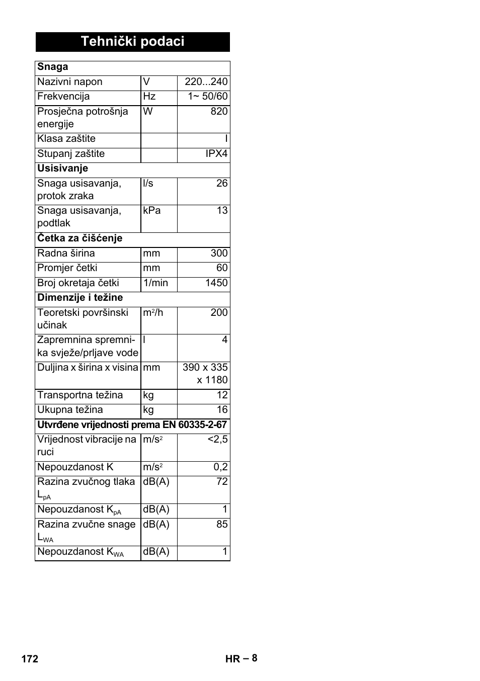 Tehnički podaci | Karcher Hartbodenreiniger BR 4-300 User Manual | Page 172 / 232