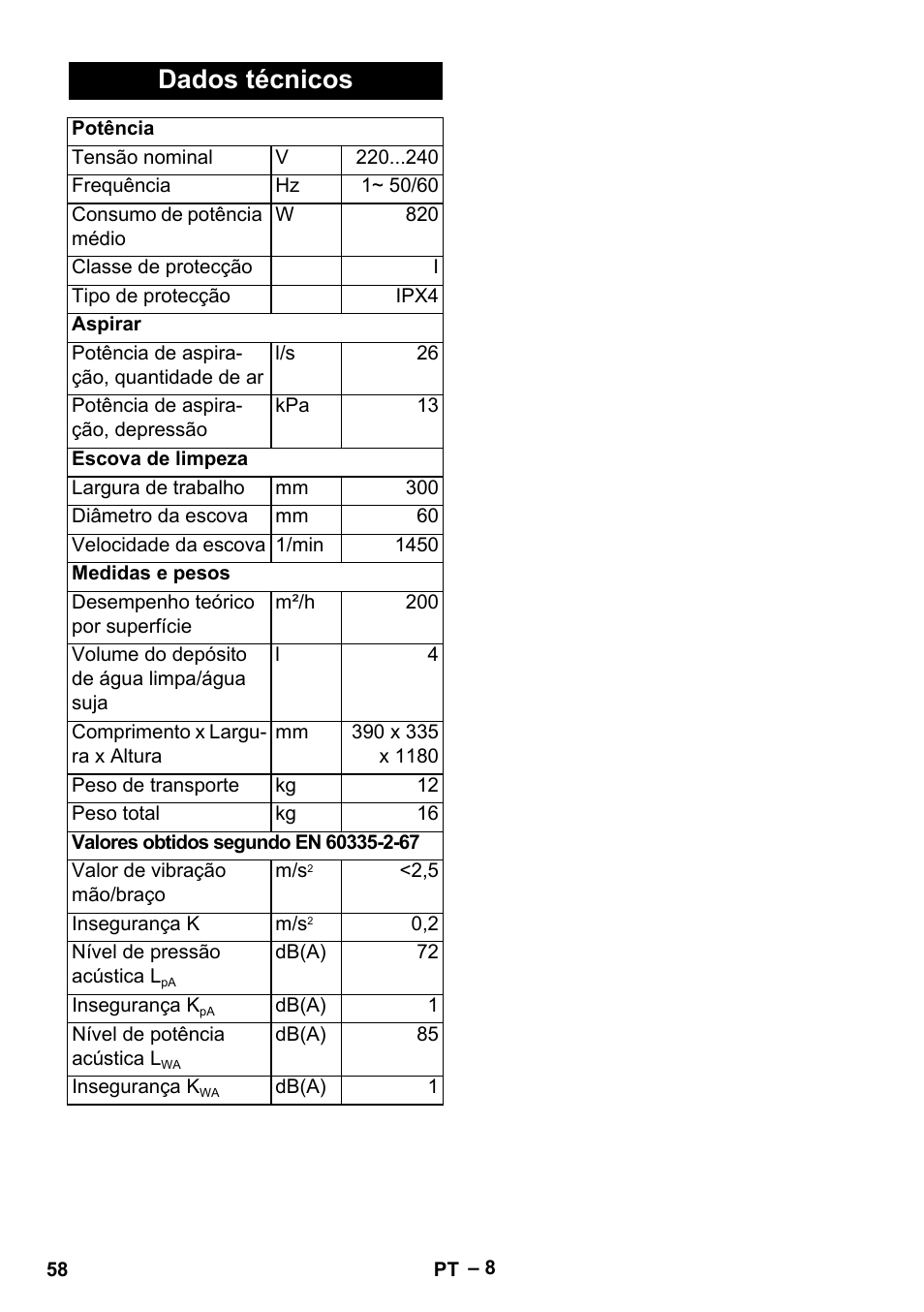 Dados técnicos | Karcher Hartbodenreiniger BR 4-300 User Manual | Page 58 / 232