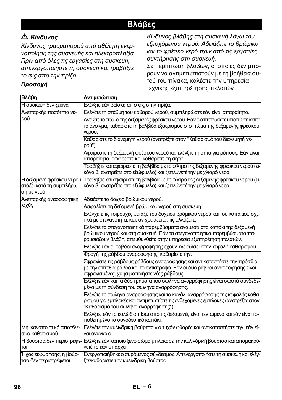 Βλάβες | Karcher Hartbodenreiniger BR 4-300 User Manual | Page 96 / 232