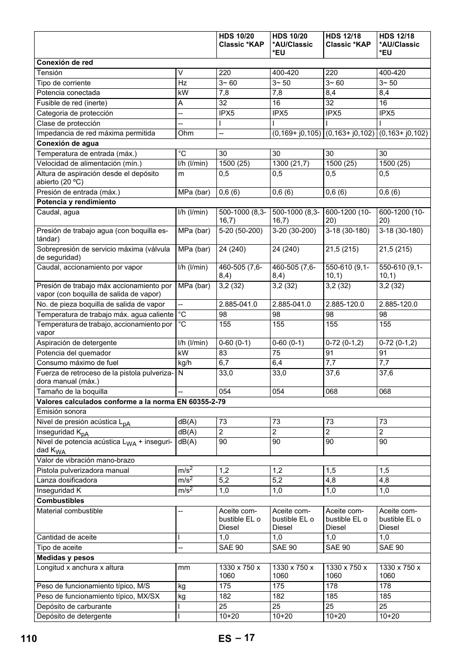 110 es | Karcher HDS 10-20 -4M CLASSIC EU-I User Manual | Page 110 / 480