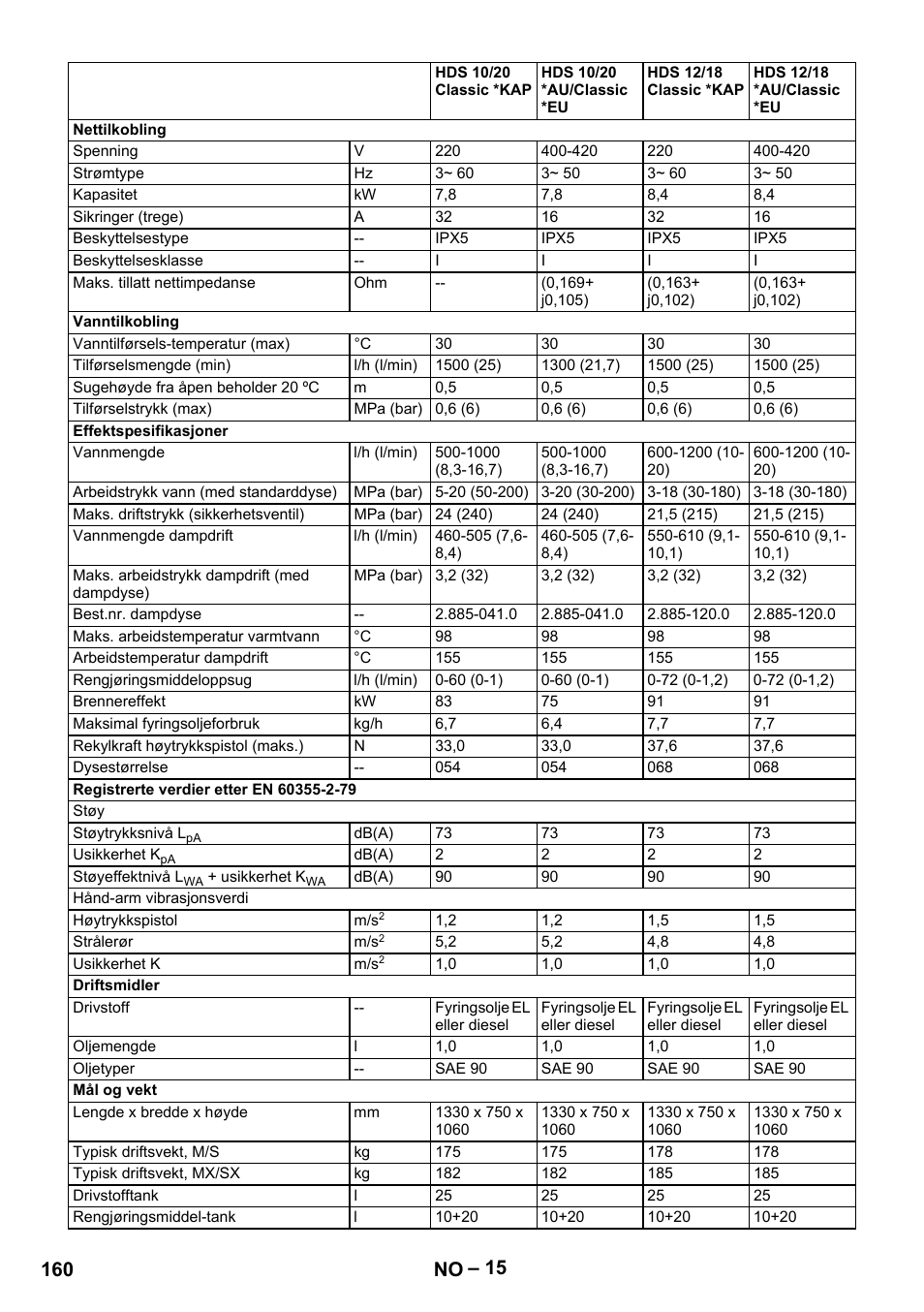 160 no | Karcher HDS 10-20 -4M CLASSIC EU-I User Manual | Page 160 / 480