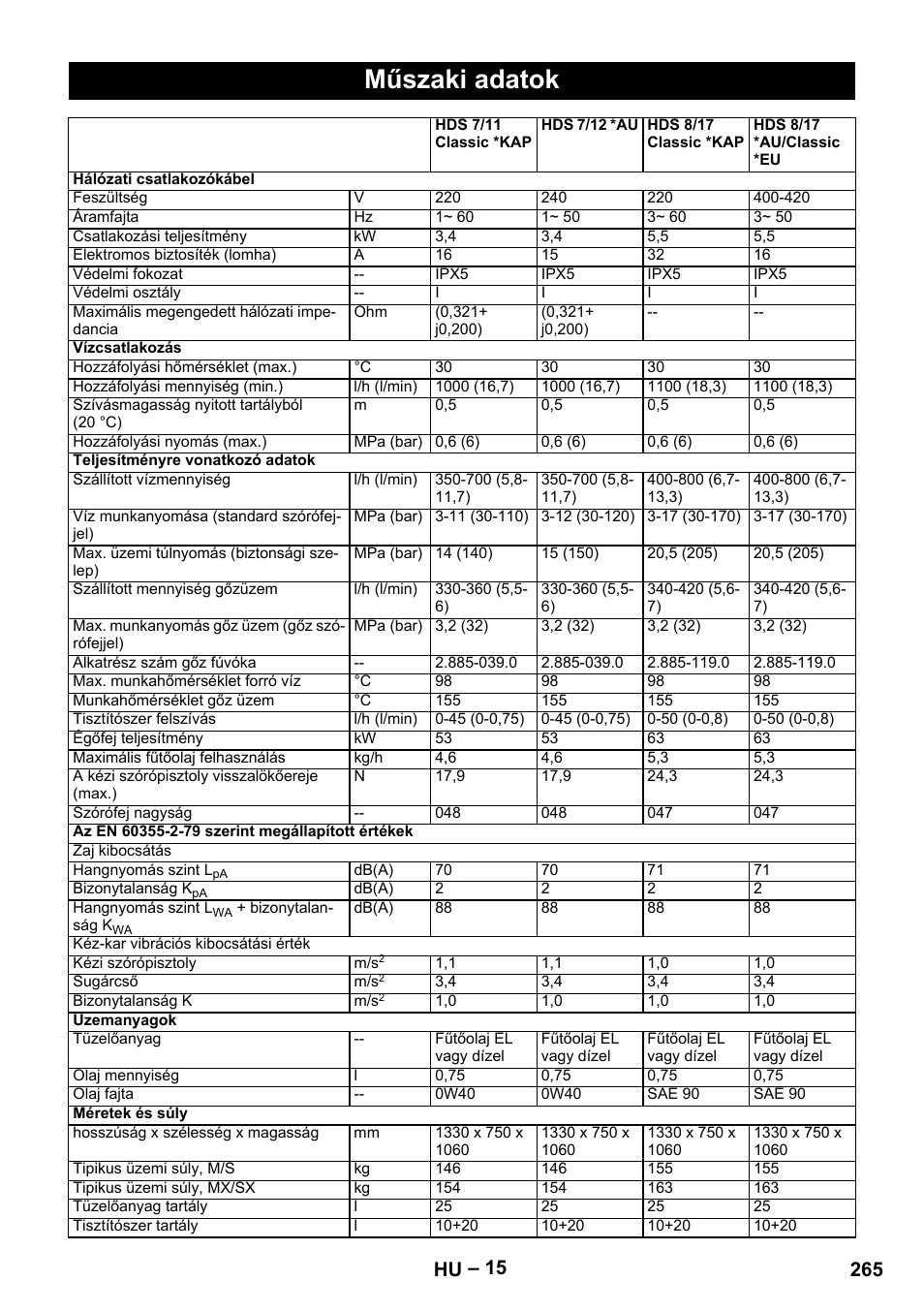 Műszaki adatok, 265 hu | Karcher HDS 10-20 -4M CLASSIC EU-I User Manual | Page 265 / 480