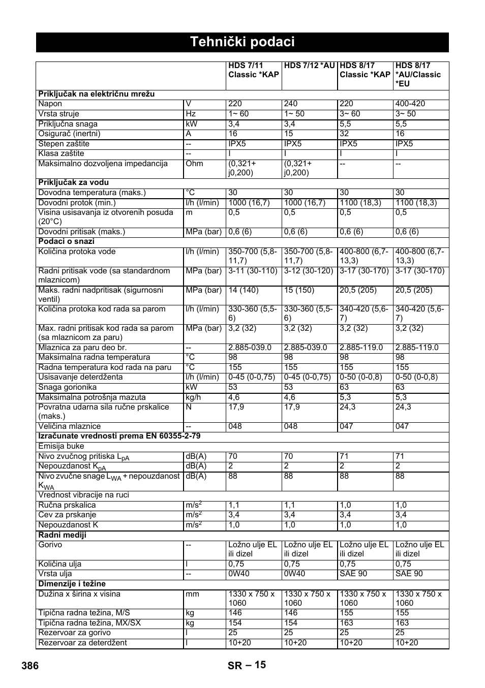 Tehnički podaci, 386 sr | Karcher HDS 10-20 -4M CLASSIC EU-I User Manual | Page 386 / 480
