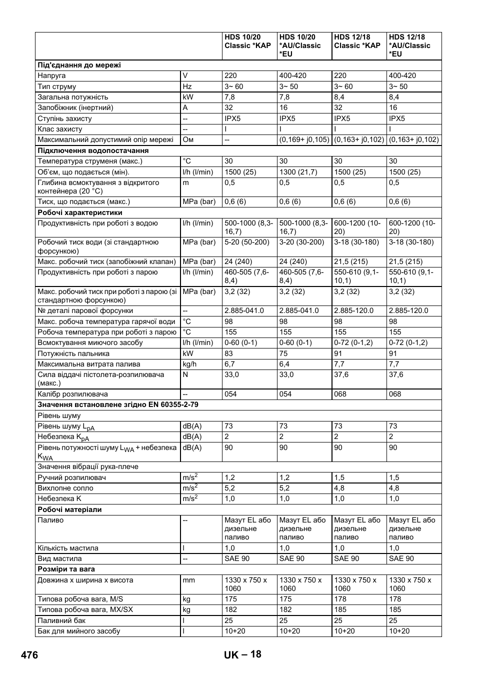 476 uk | Karcher HDS 10-20 -4M CLASSIC EU-I User Manual | Page 476 / 480