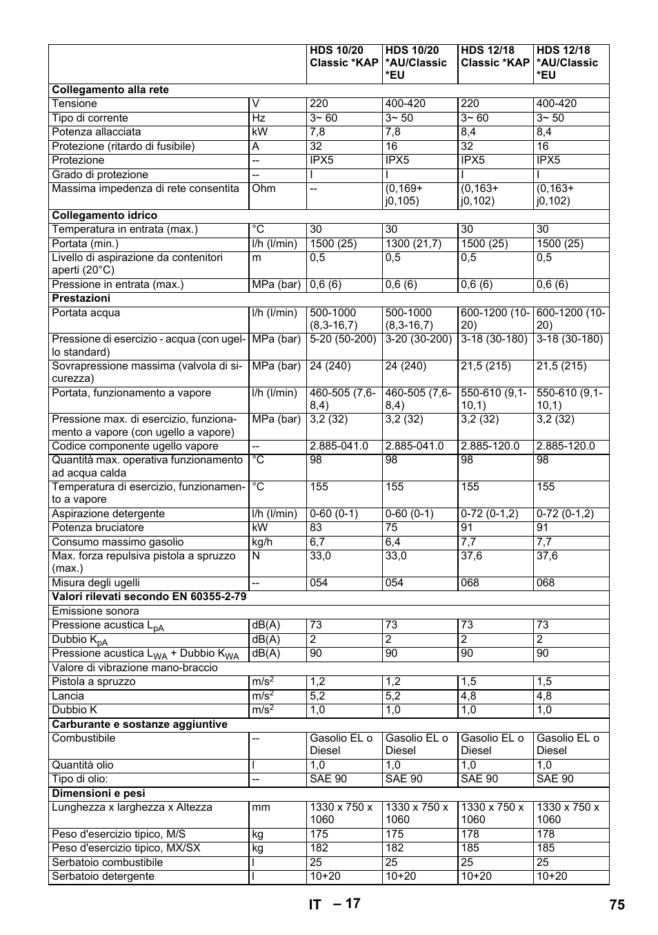 75 it | Karcher HDS 10-20 -4M CLASSIC EU-I User Manual | Page 75 / 480